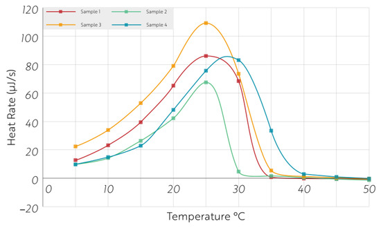 Biology 12 00109 g0a2