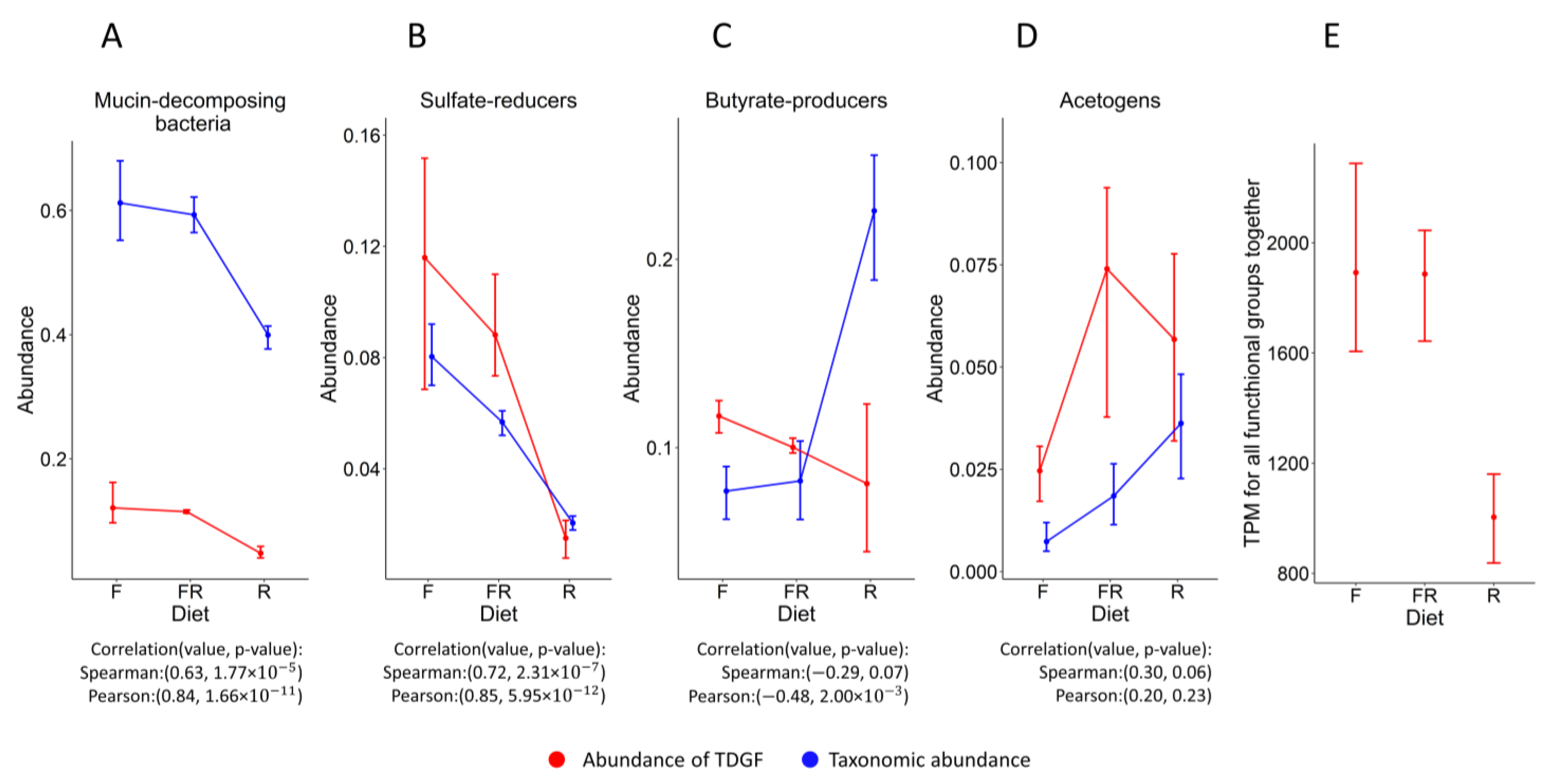 Biology 12 00115 g002 Biology 12 00115 g002