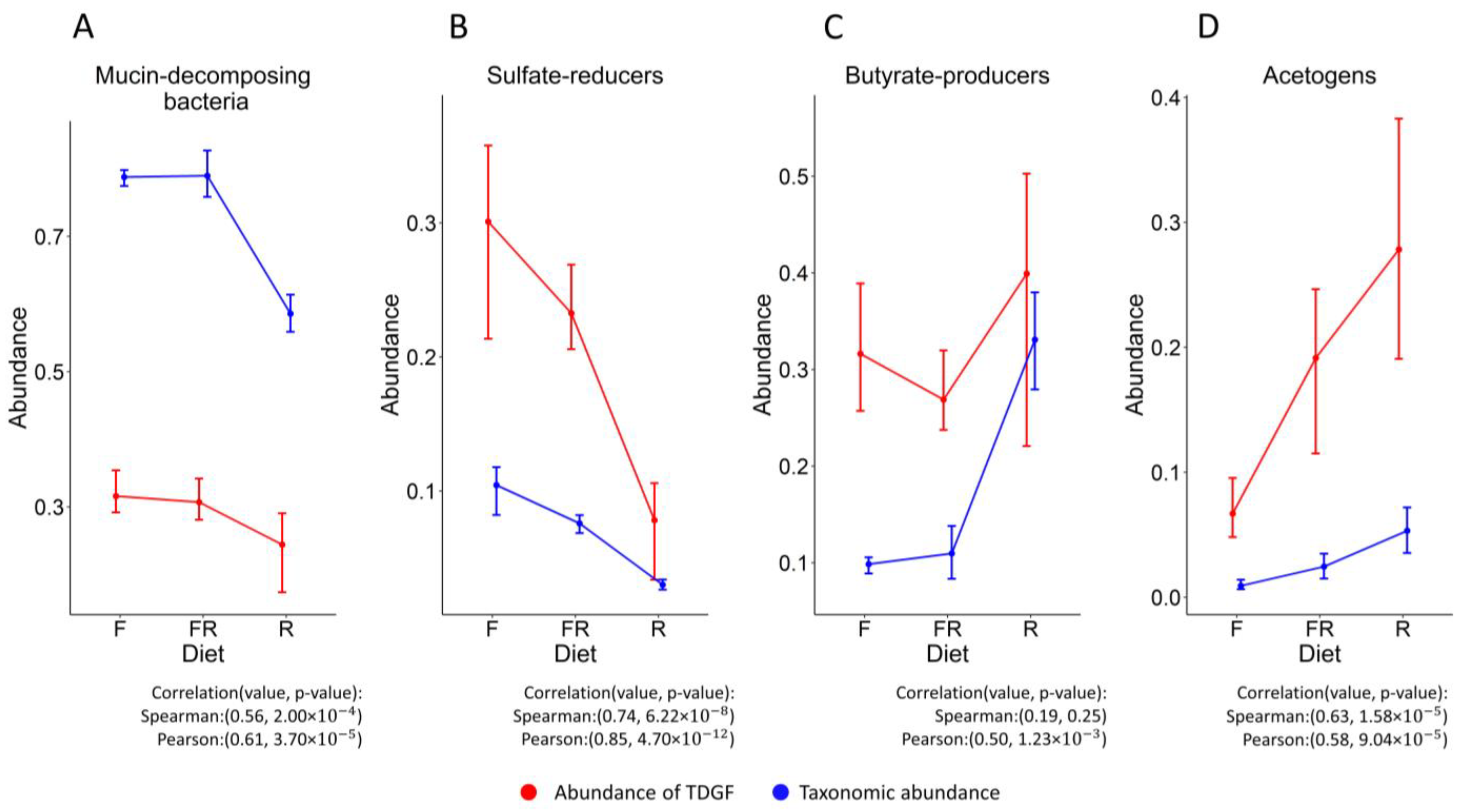 Biology 12 00115 g003 Biology 12 00115 g003