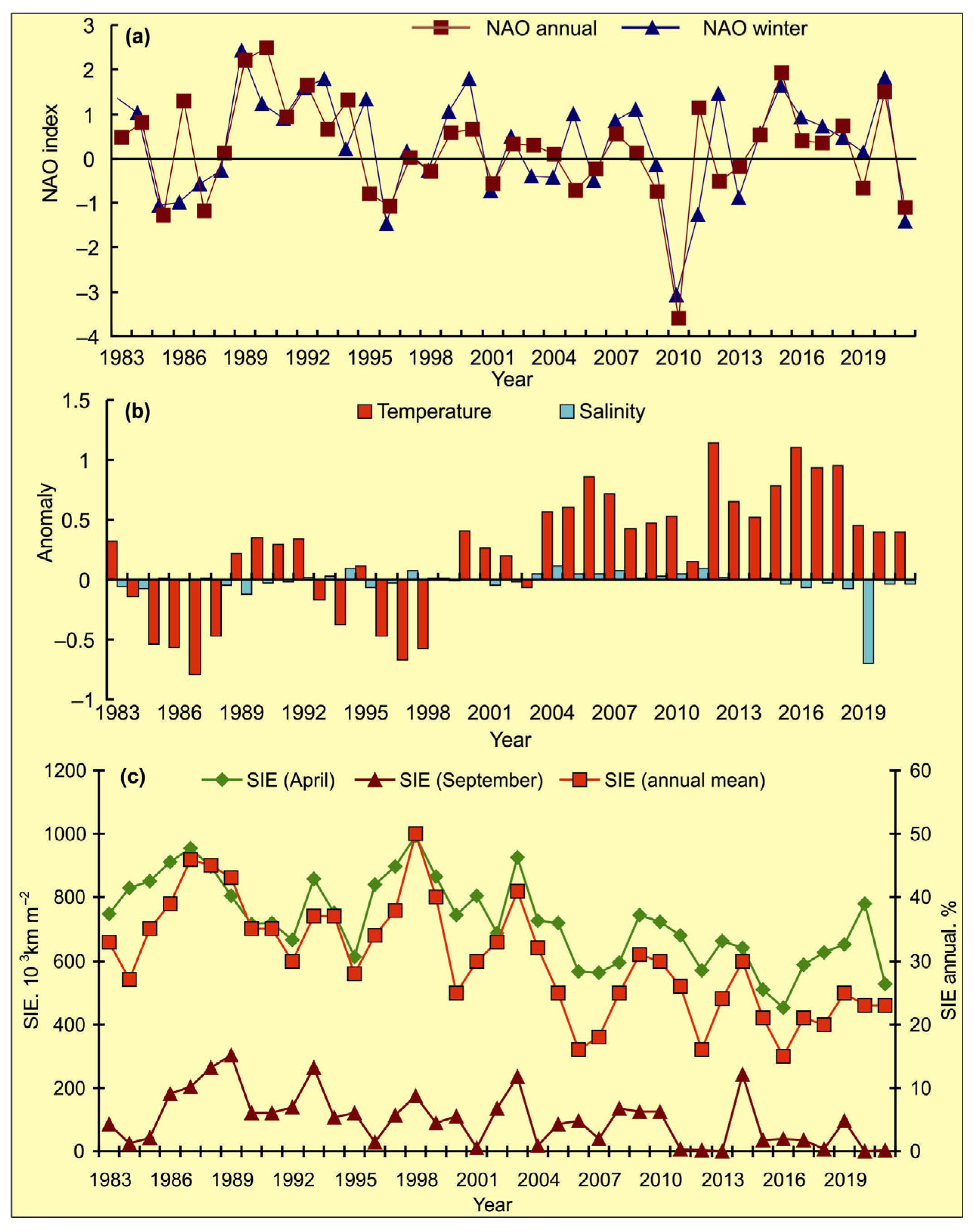 Biology 12 00119 g003