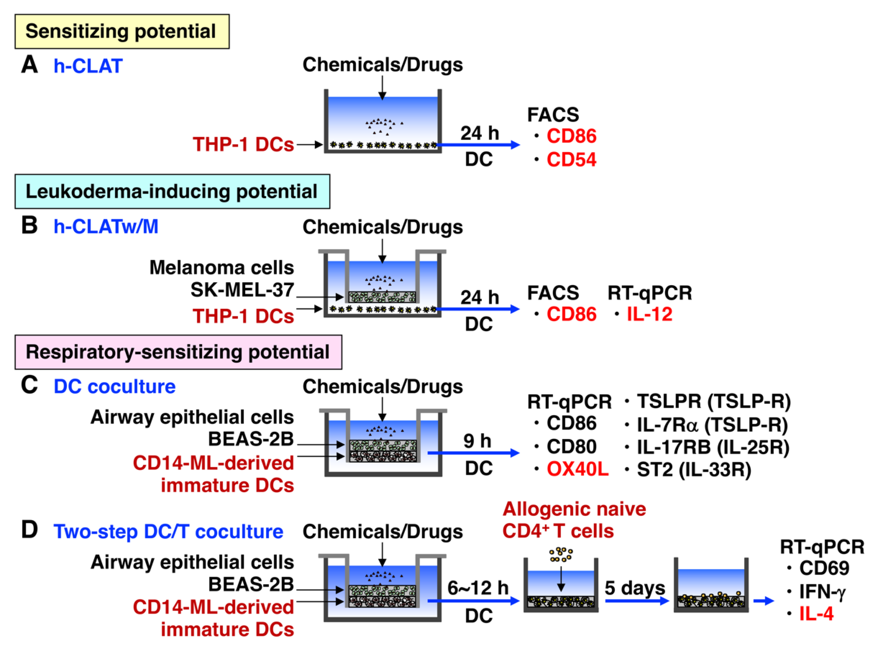 Biology 12 00123 g002
