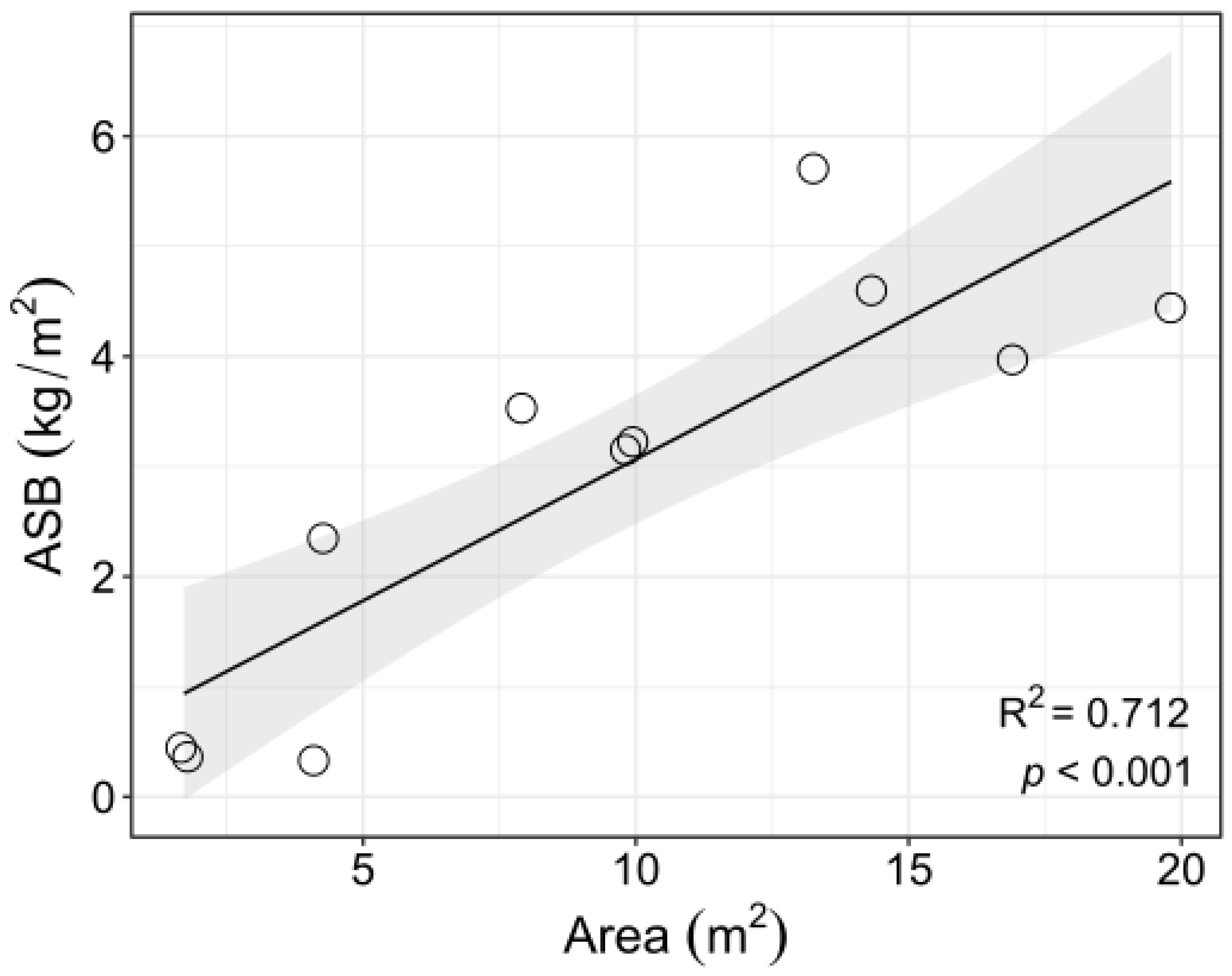 Biology 12 00128 g005 Biology 12 00128 g005
