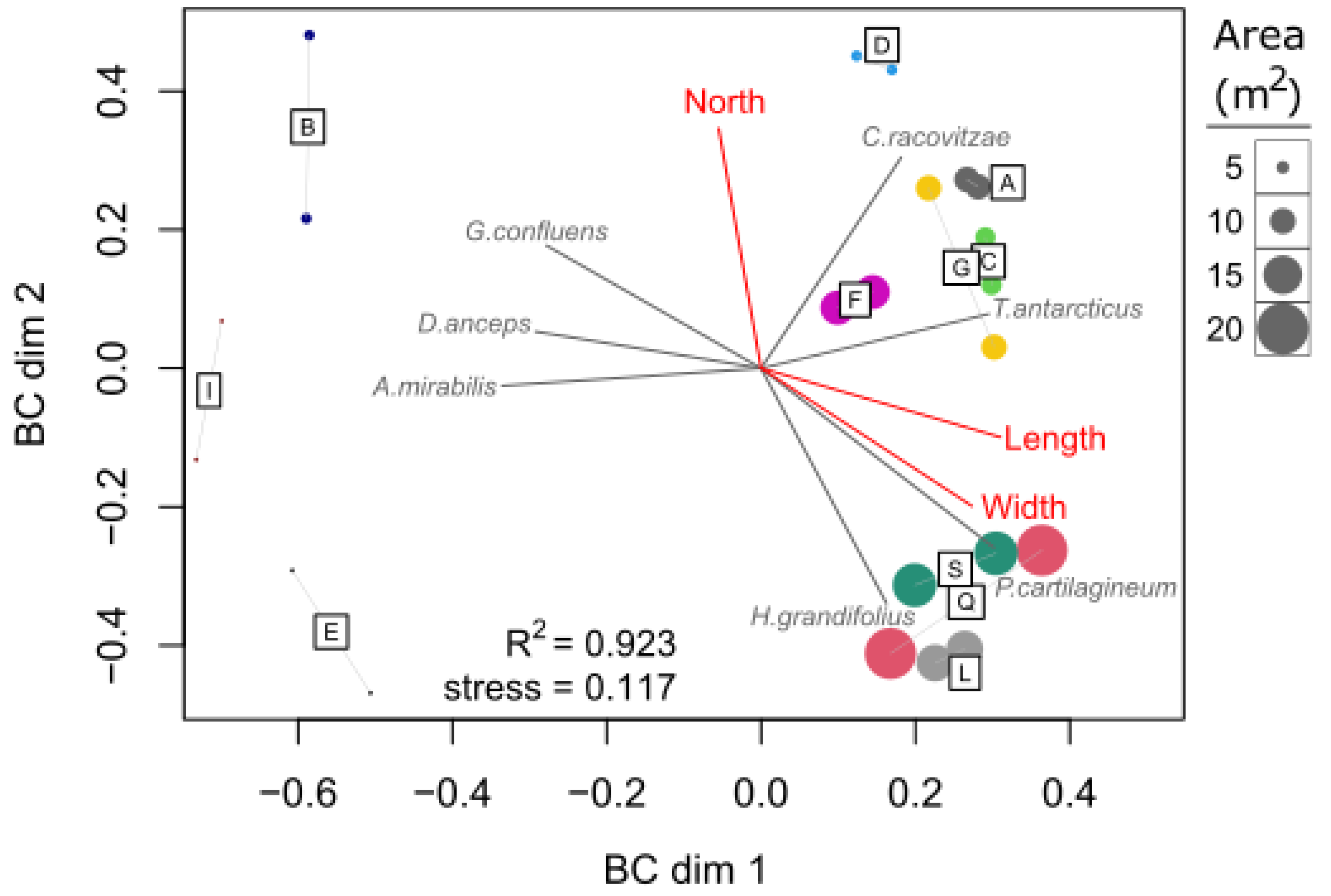 Biology 12 00128 g006 Biology 12 00128 g006