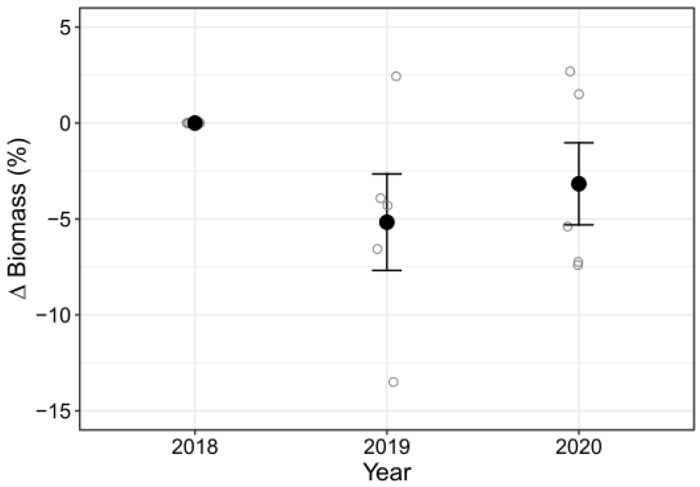 Biology 12 00128 g007 Biology 12 00128 g007