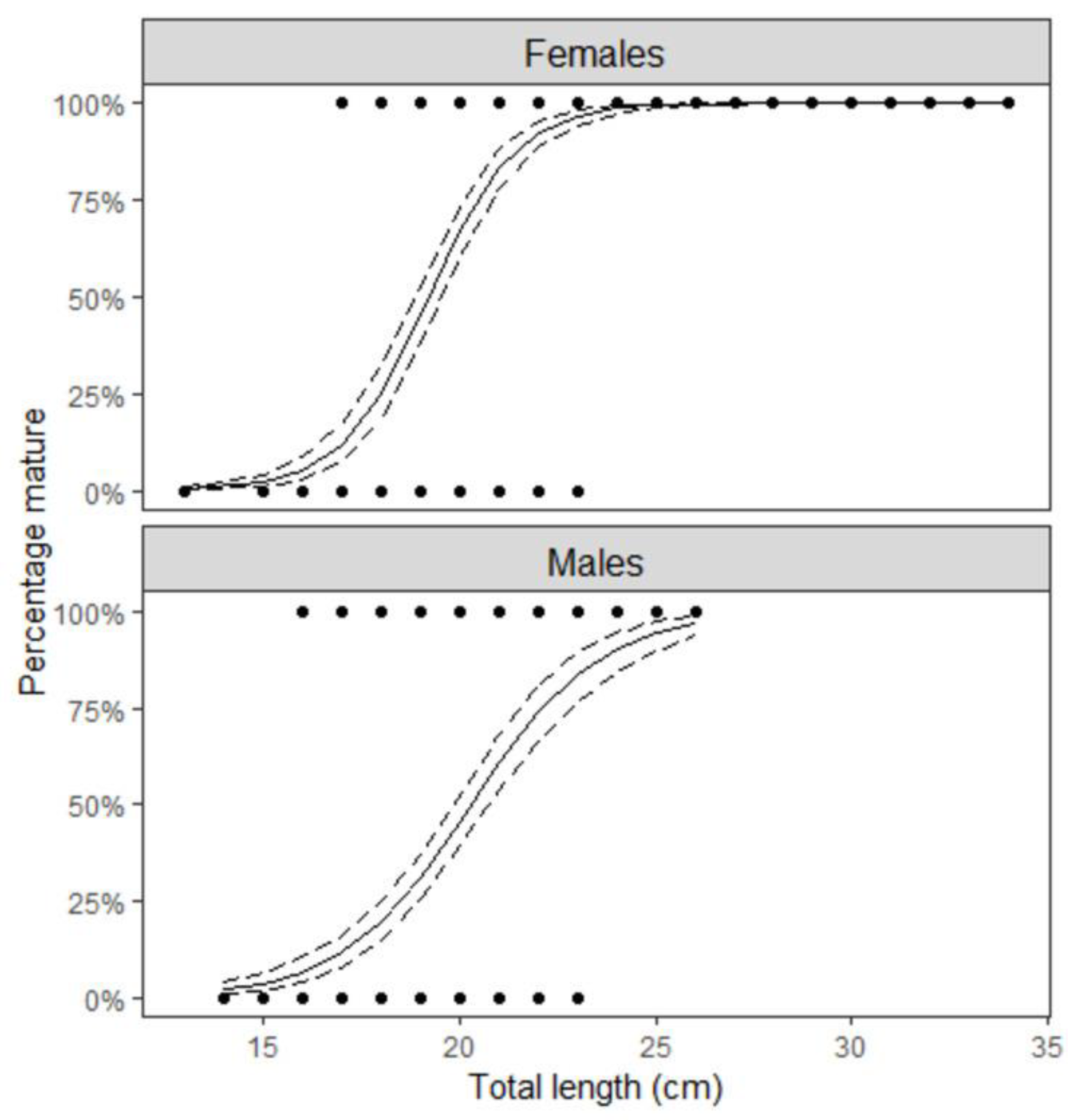 Biology 12 00131 g003 Biology 12 00131 g003