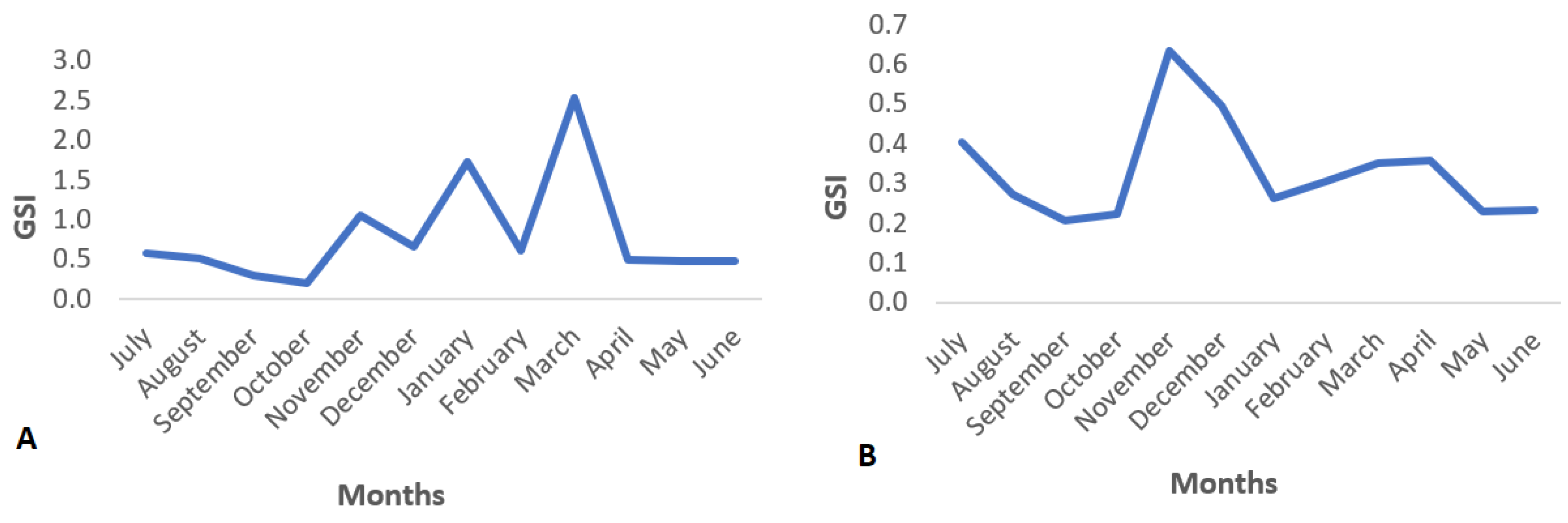 Biology 12 00131 g004 Biology 12 00131 g004