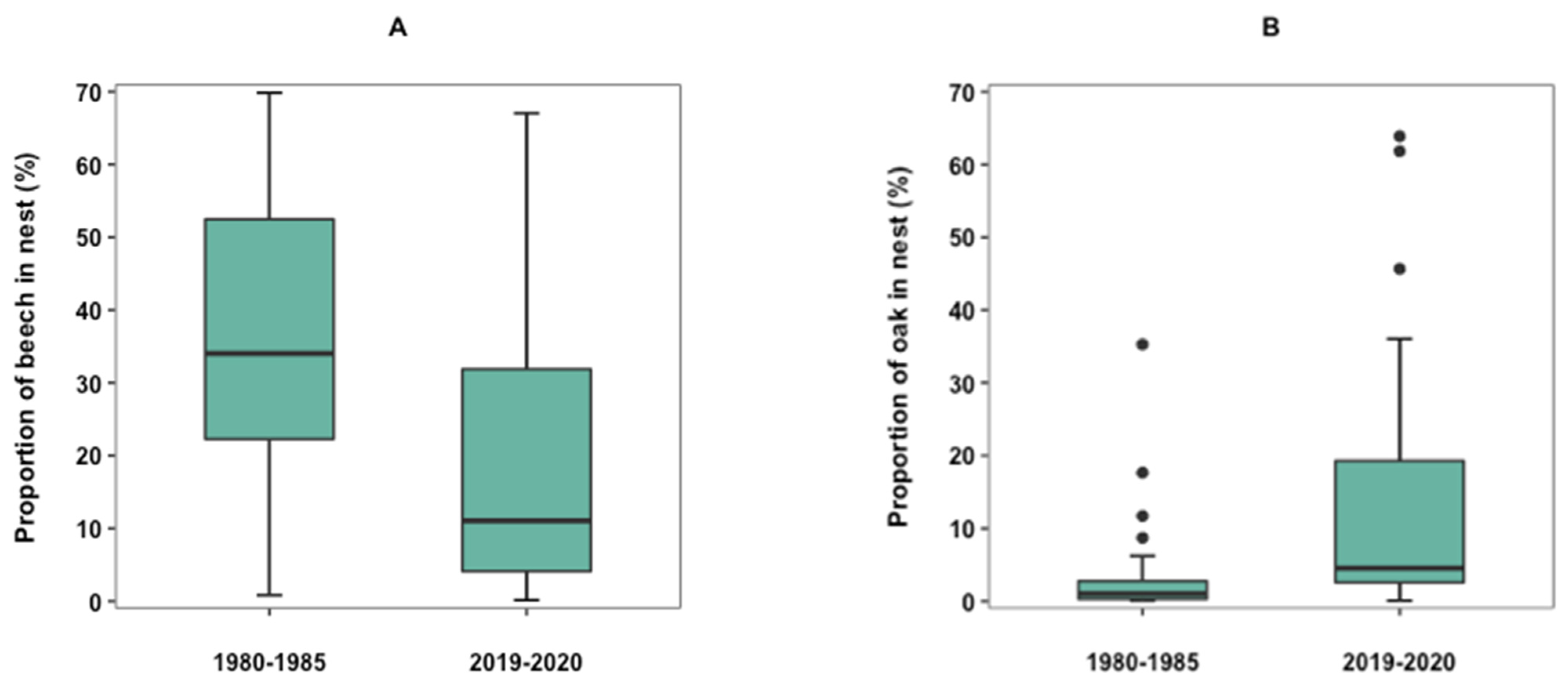 Biology 12 00139 g002