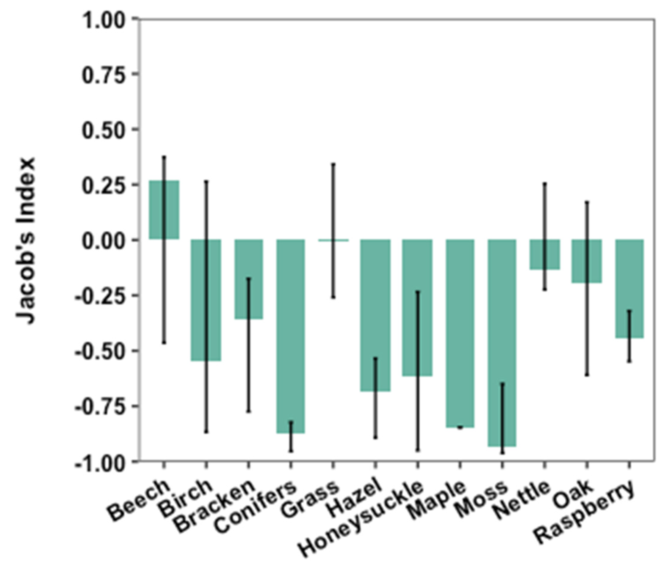 Biology 12 00139 g004