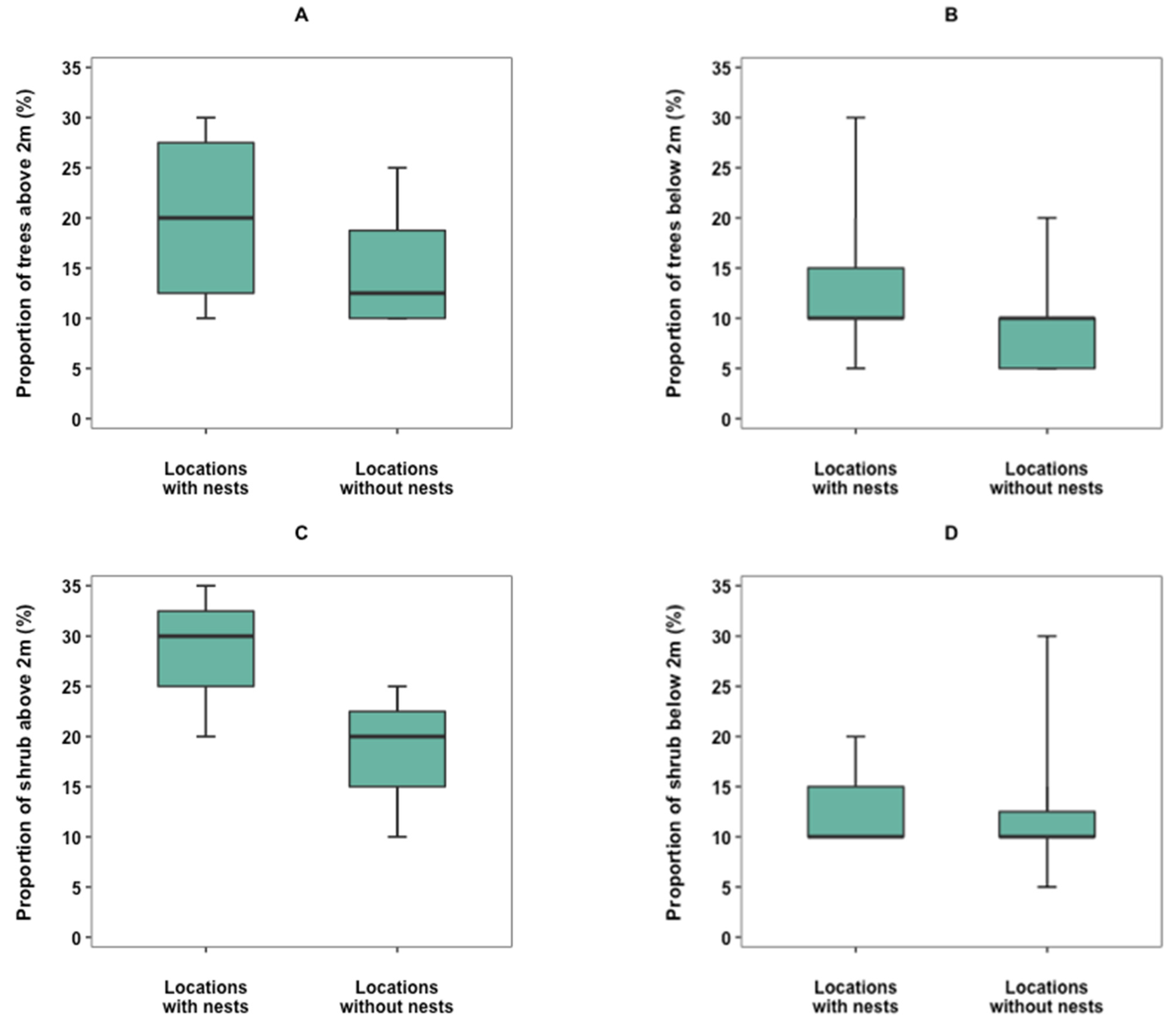 Biology 12 00139 g005