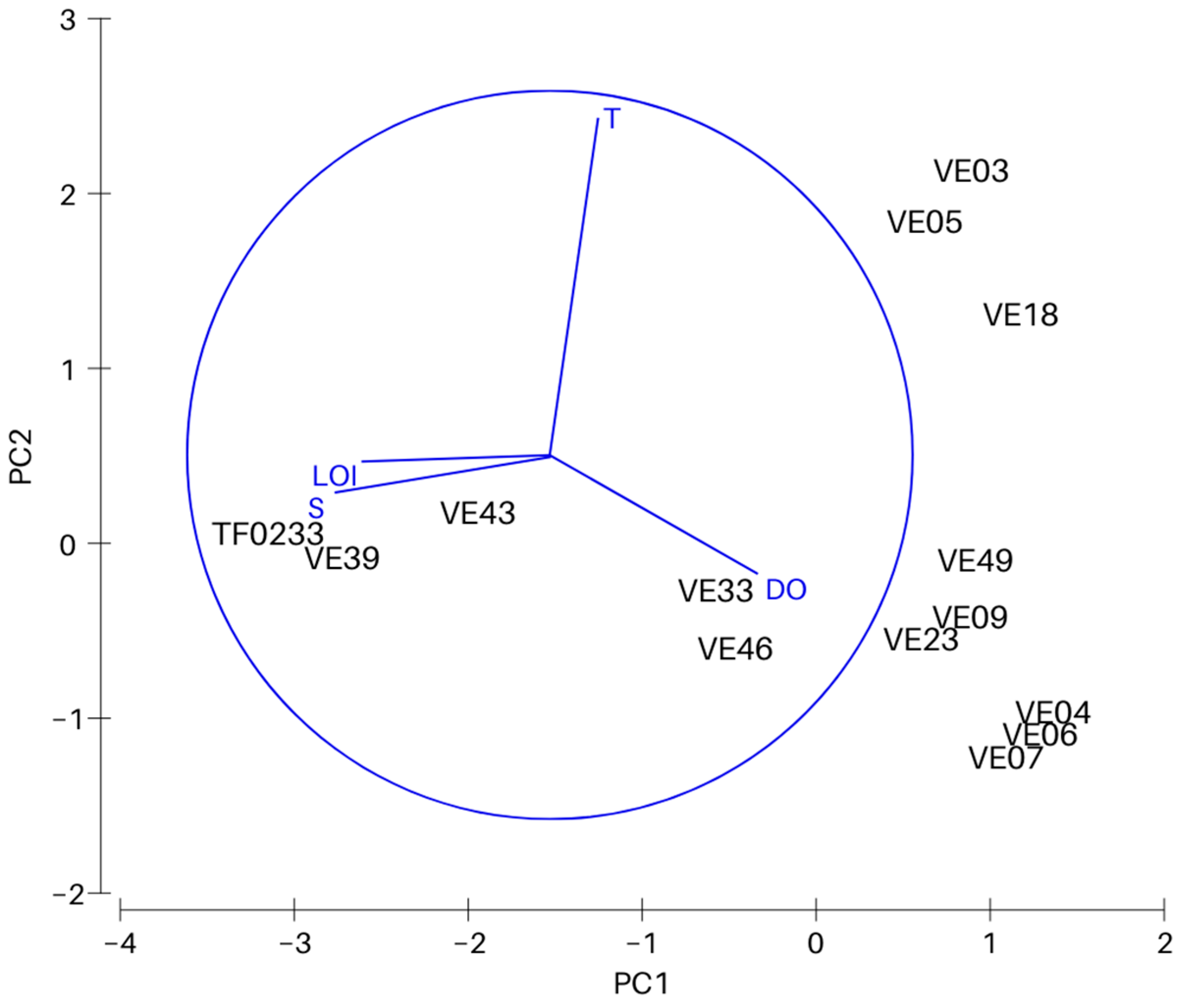 Biology 12 00147 g002