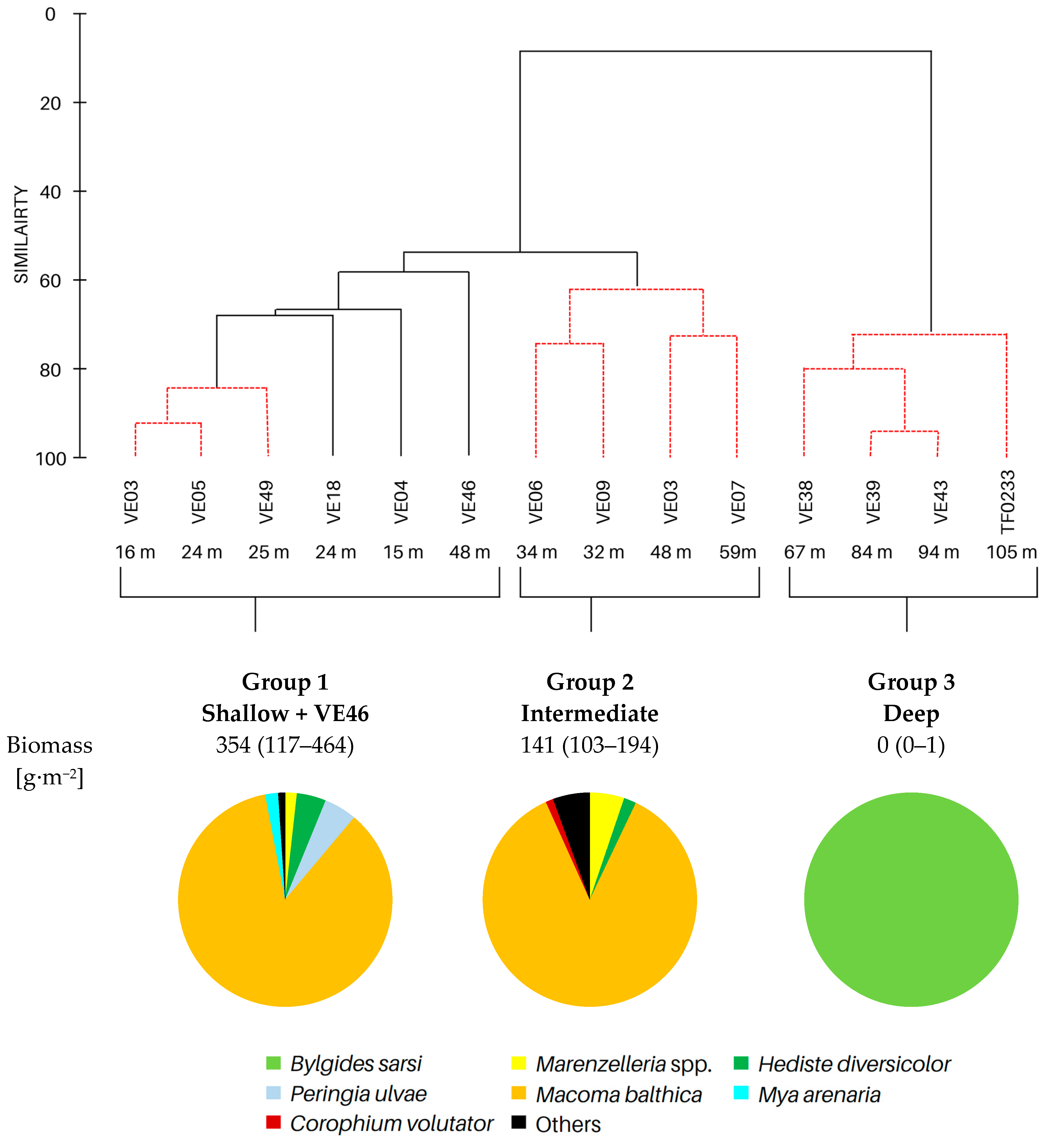 Biology 12 00147 g003