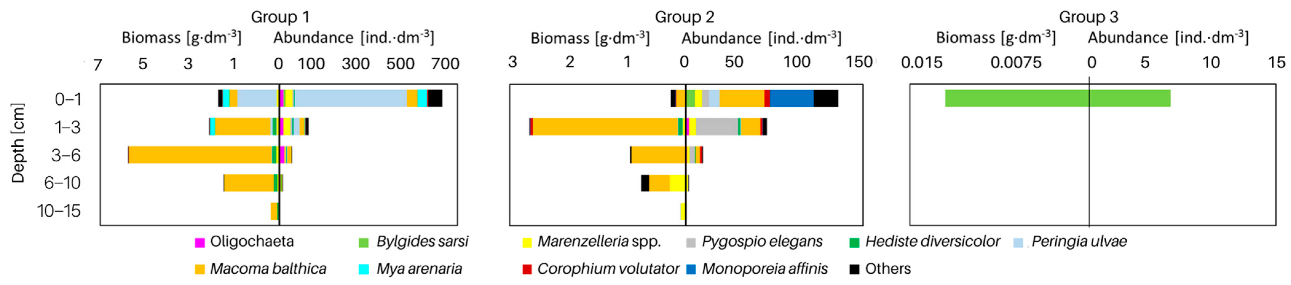 Biology 12 00147 g004