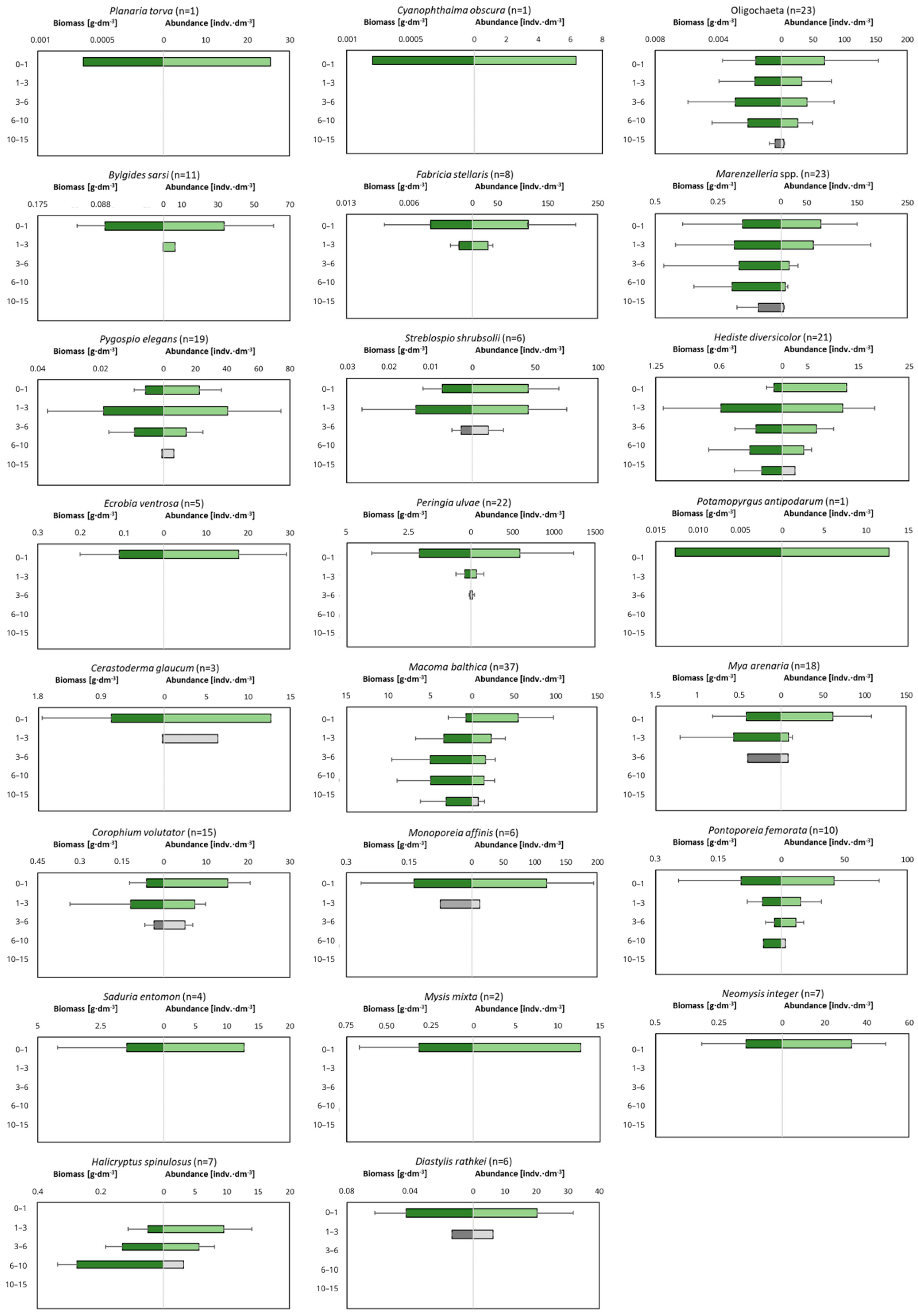 Biology 12 00147 g006