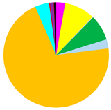 Biology 12 00147 i004 Biology 12 00147 i004