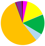 Biology 12 00147 i006 Biology 12 00147 i006