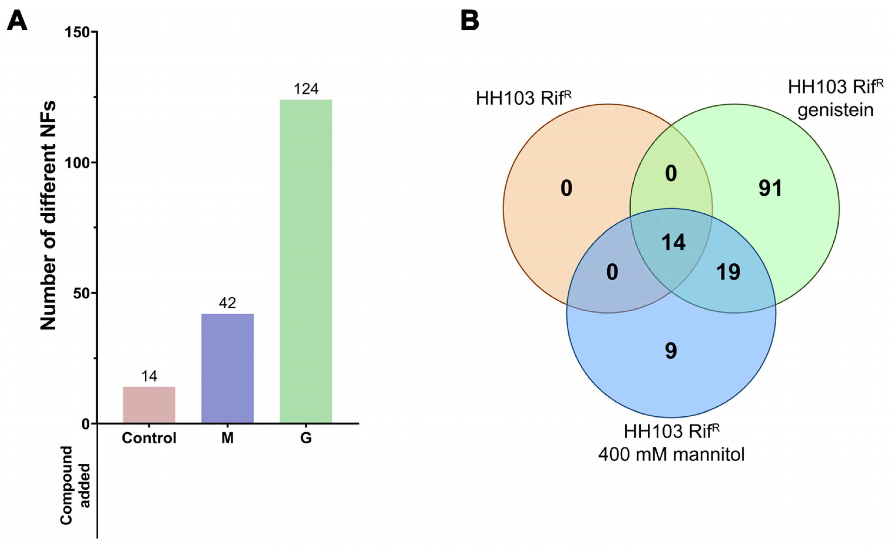 Biology 12 00148 g002