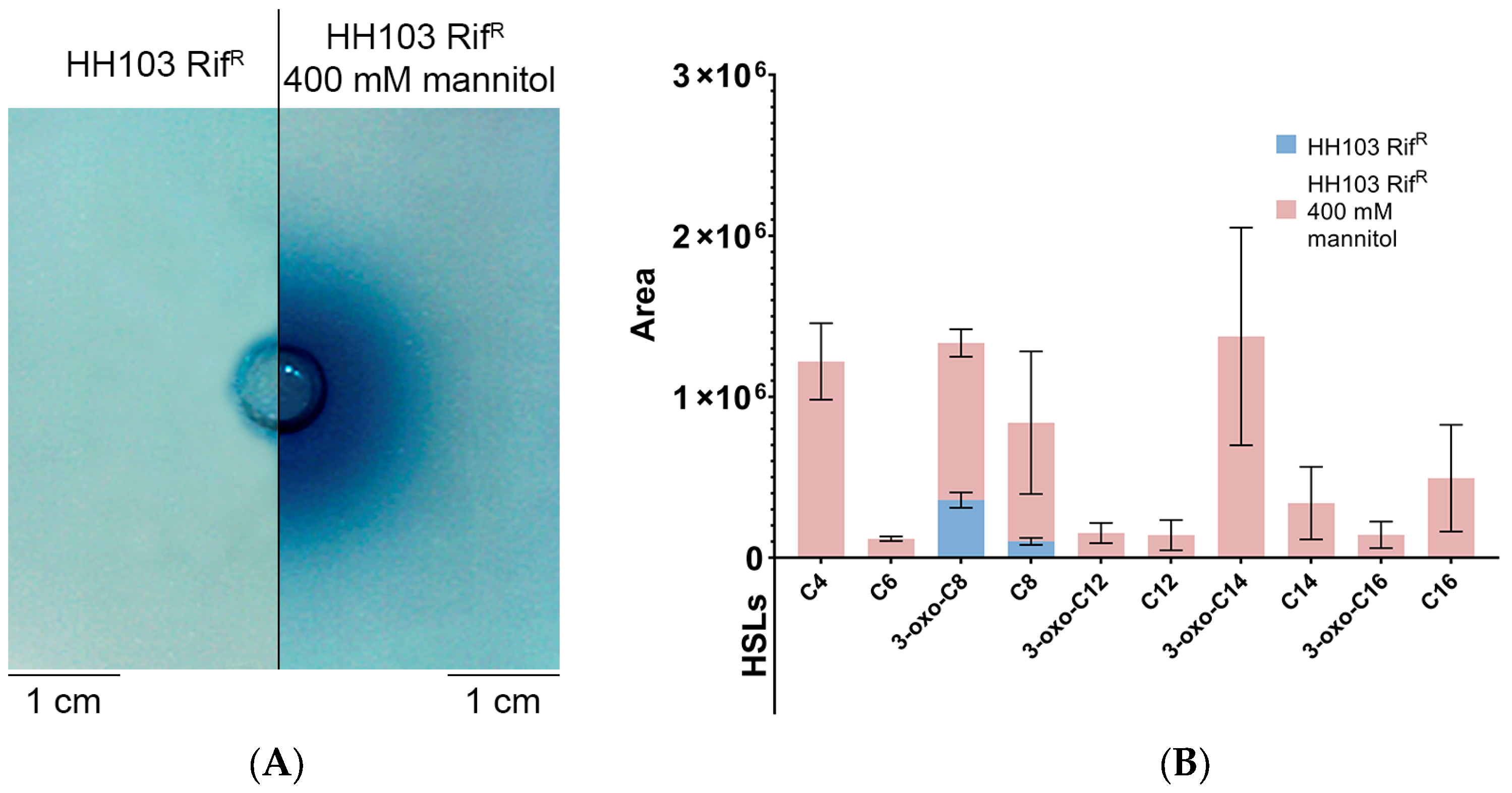 Biology 12 00148 g007