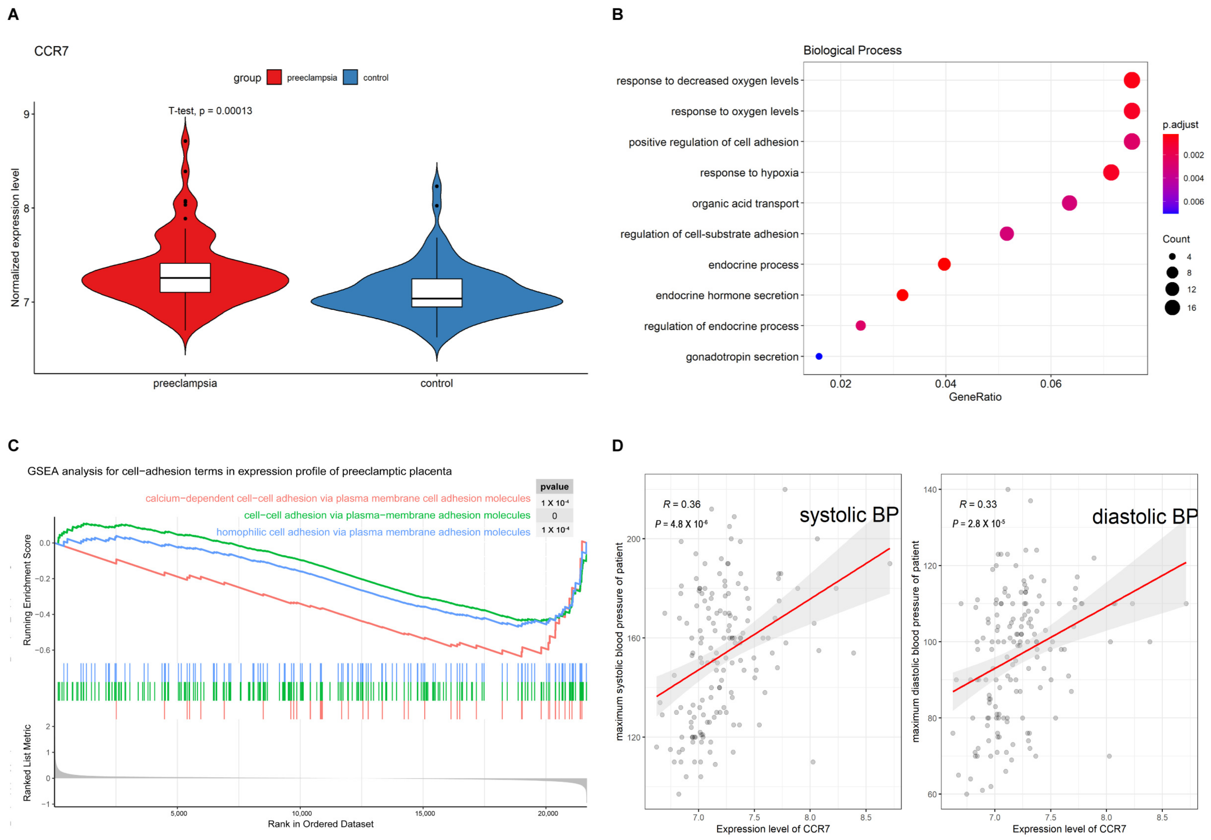Biology 12 00150 g001