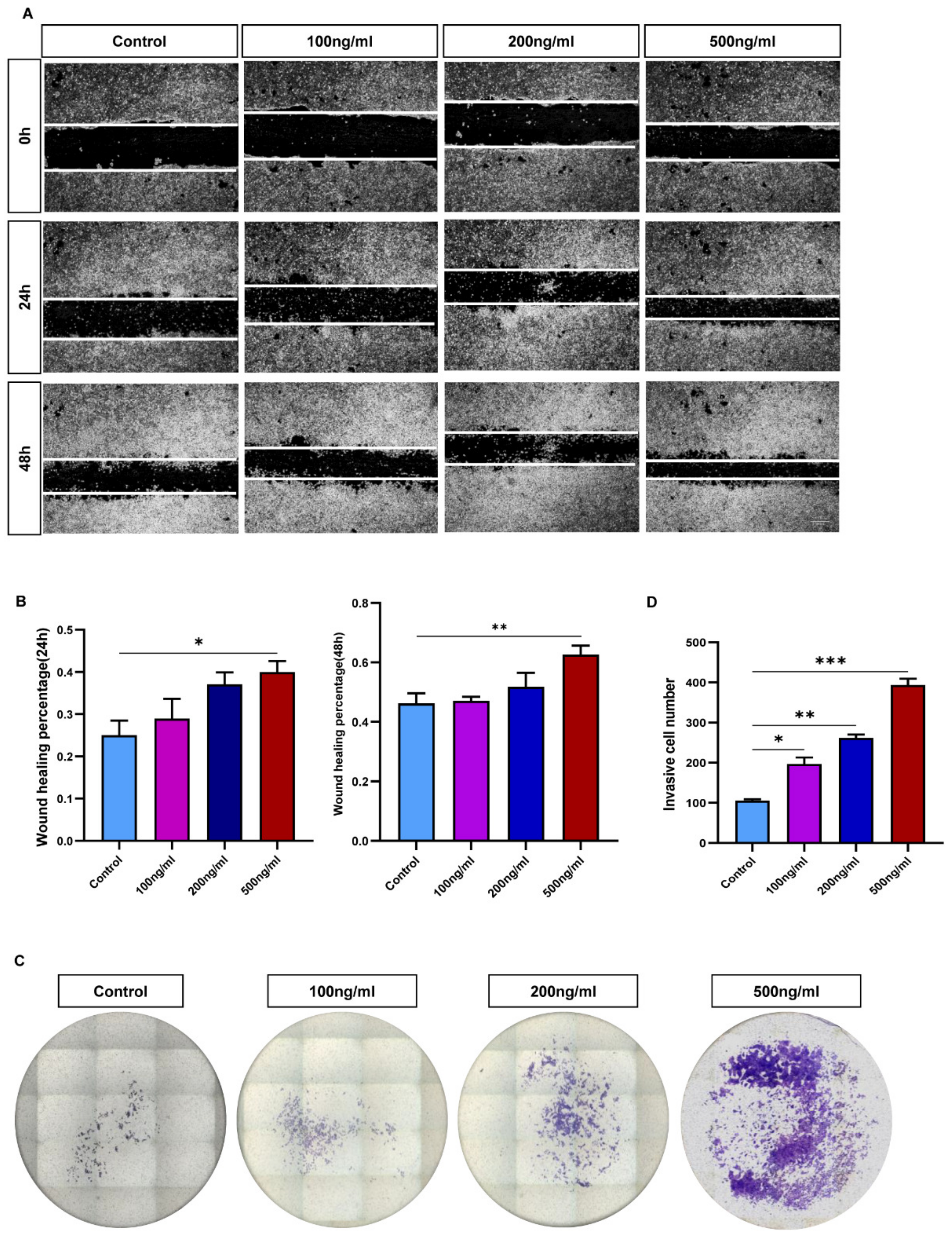 Biology 12 00150 g004