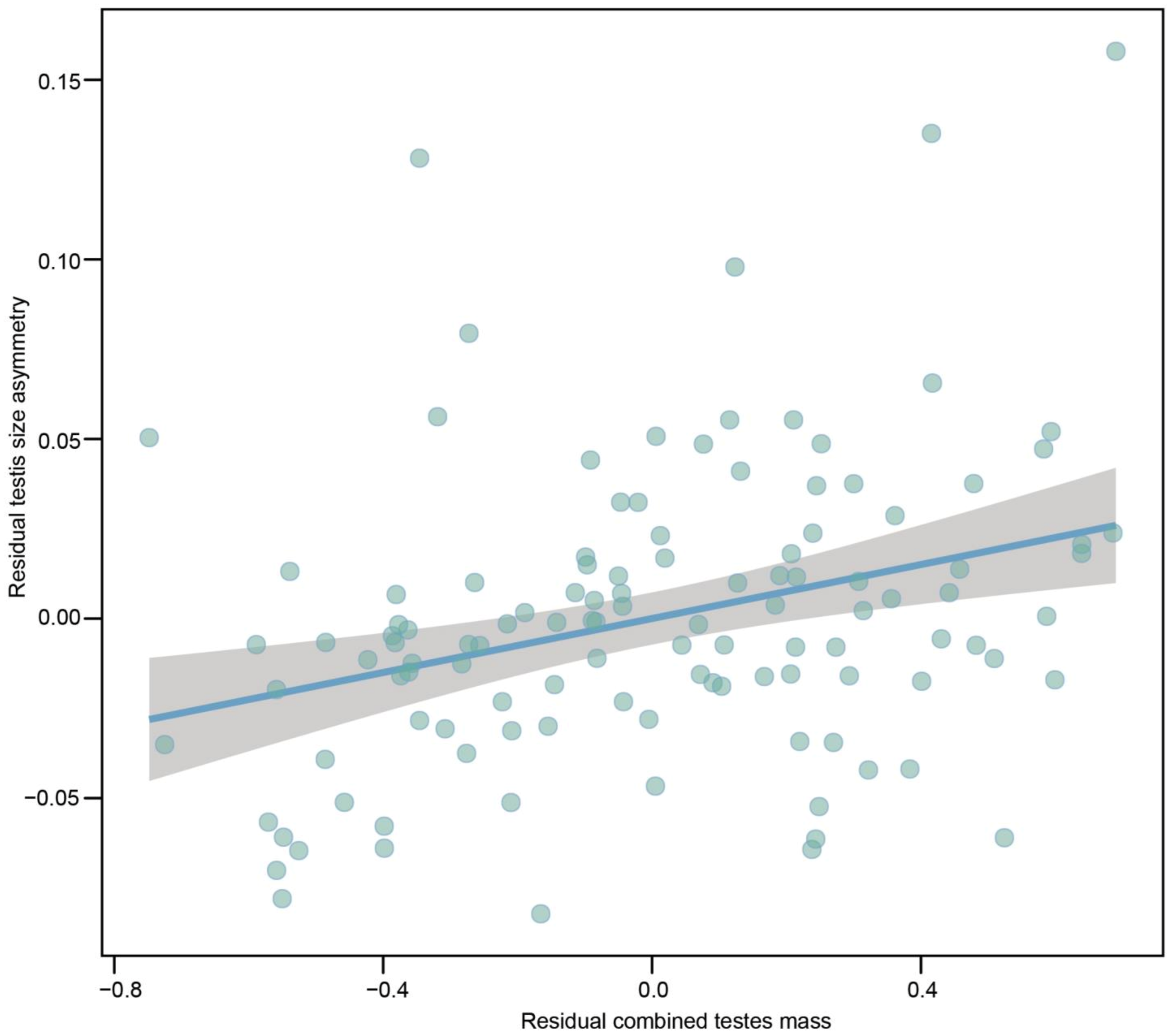 Biology 12 00151 g003