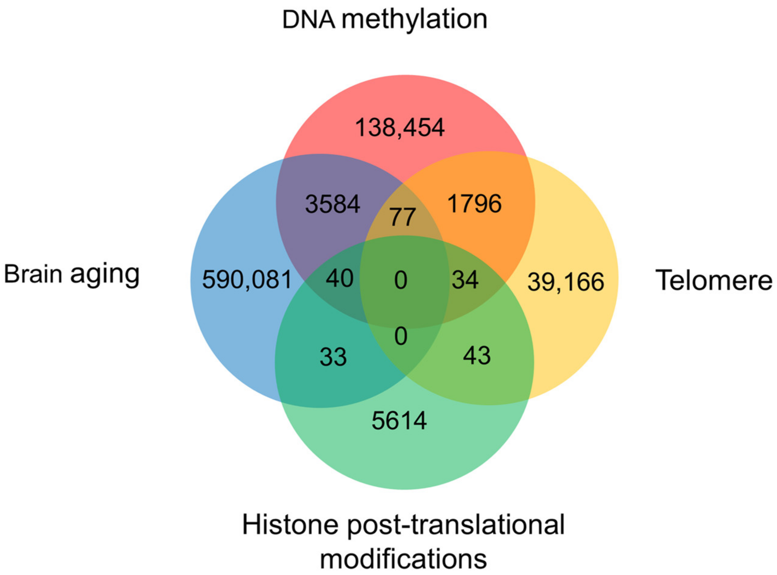 Biology 12 00152 g003