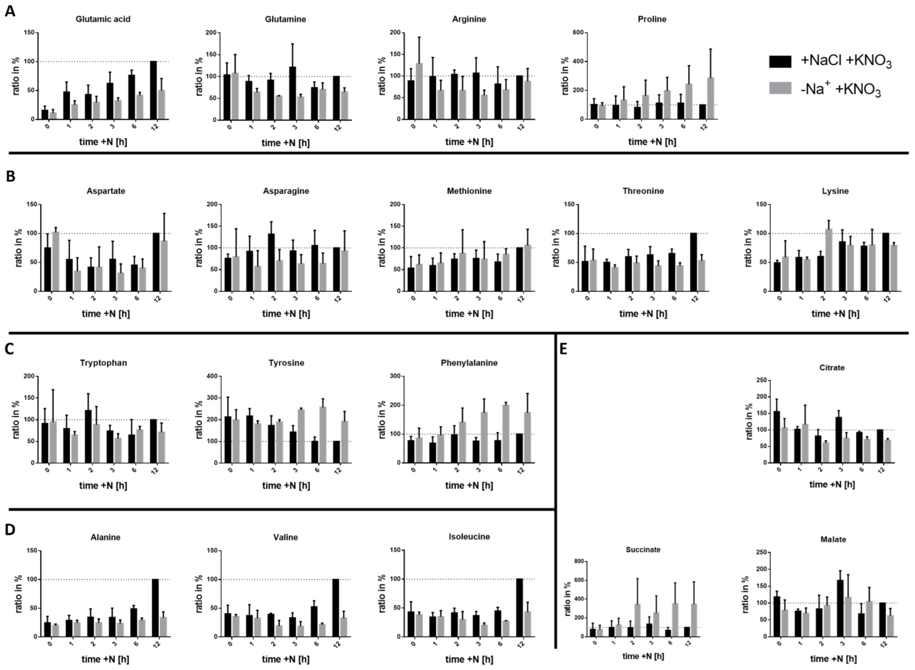 Biology 12 00159 g003