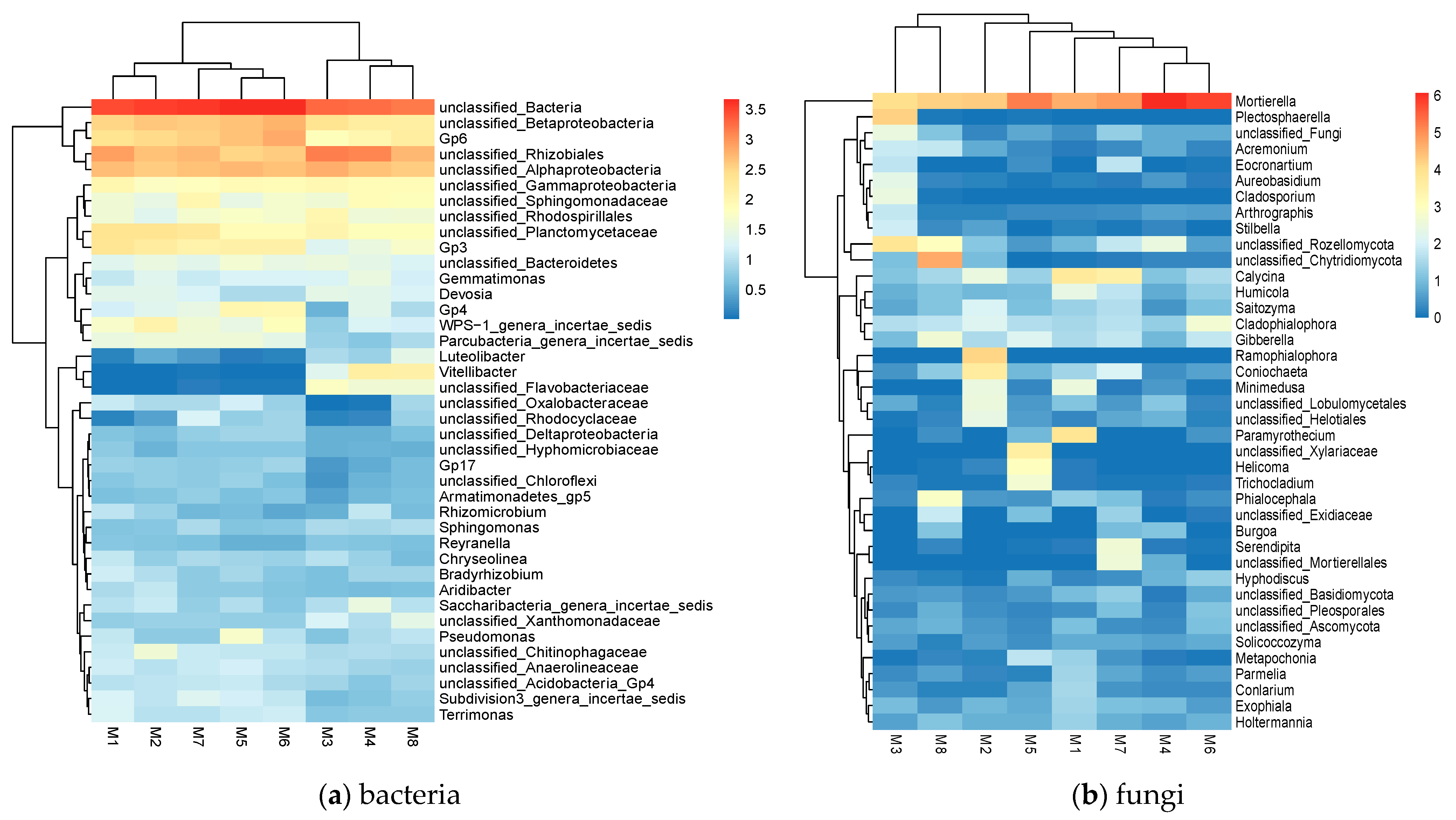 Biology 12 00160 g002