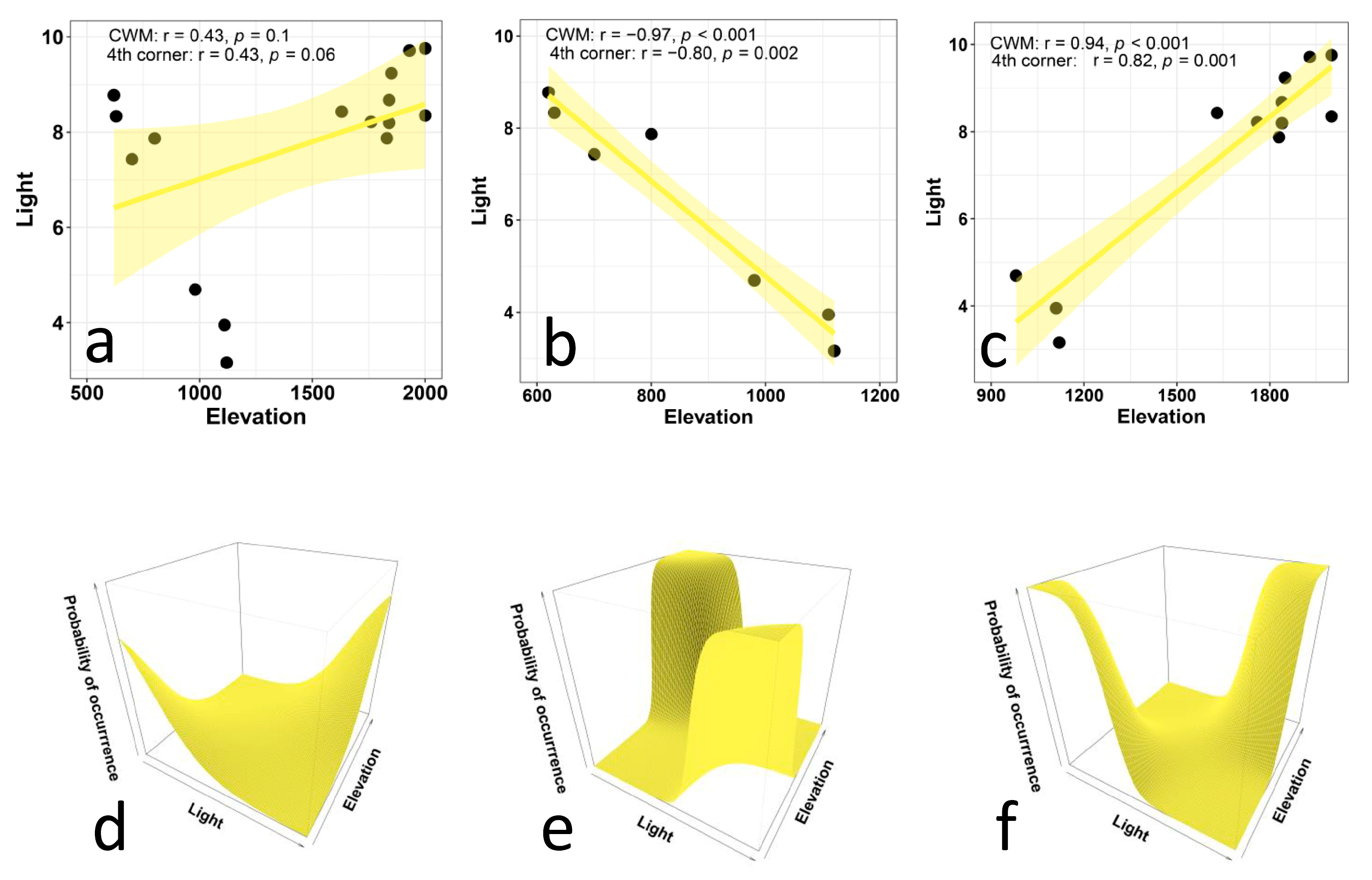 Biology 12 00161 g002 Biology 12 00161 g002