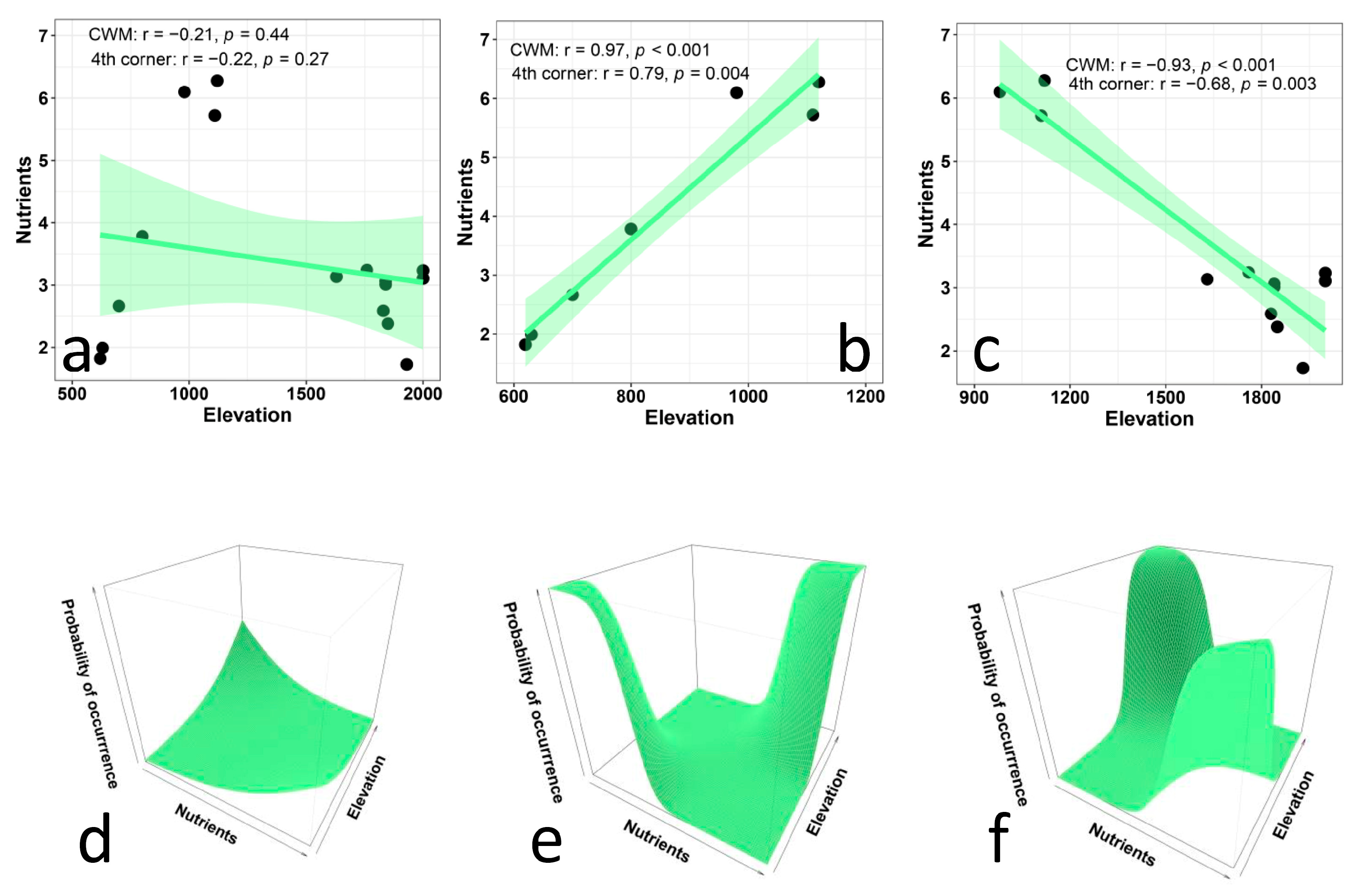 Biology 12 00161 g004 Biology 12 00161 g004