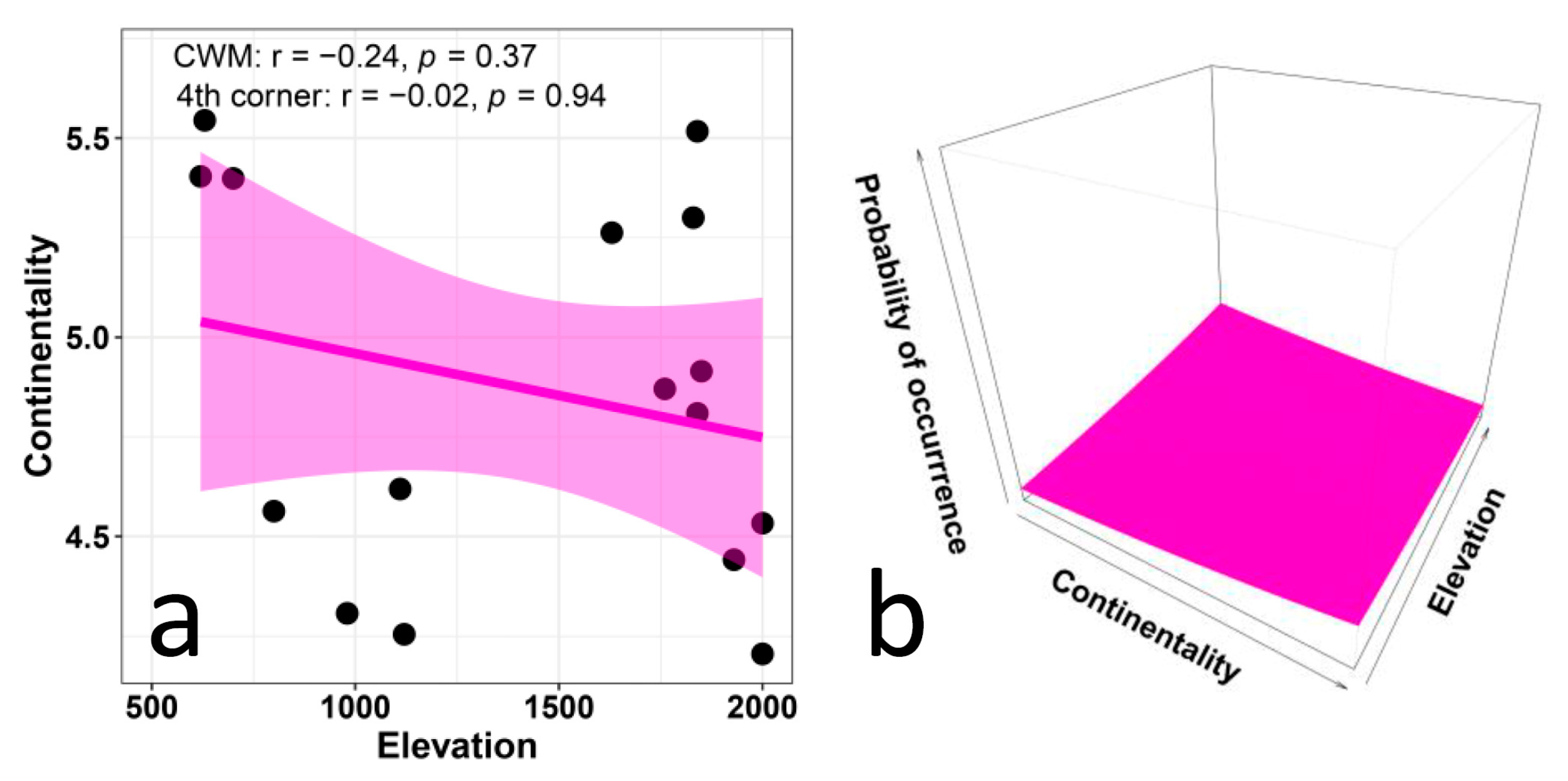 Biology 12 00161 g005 Biology 12 00161 g005