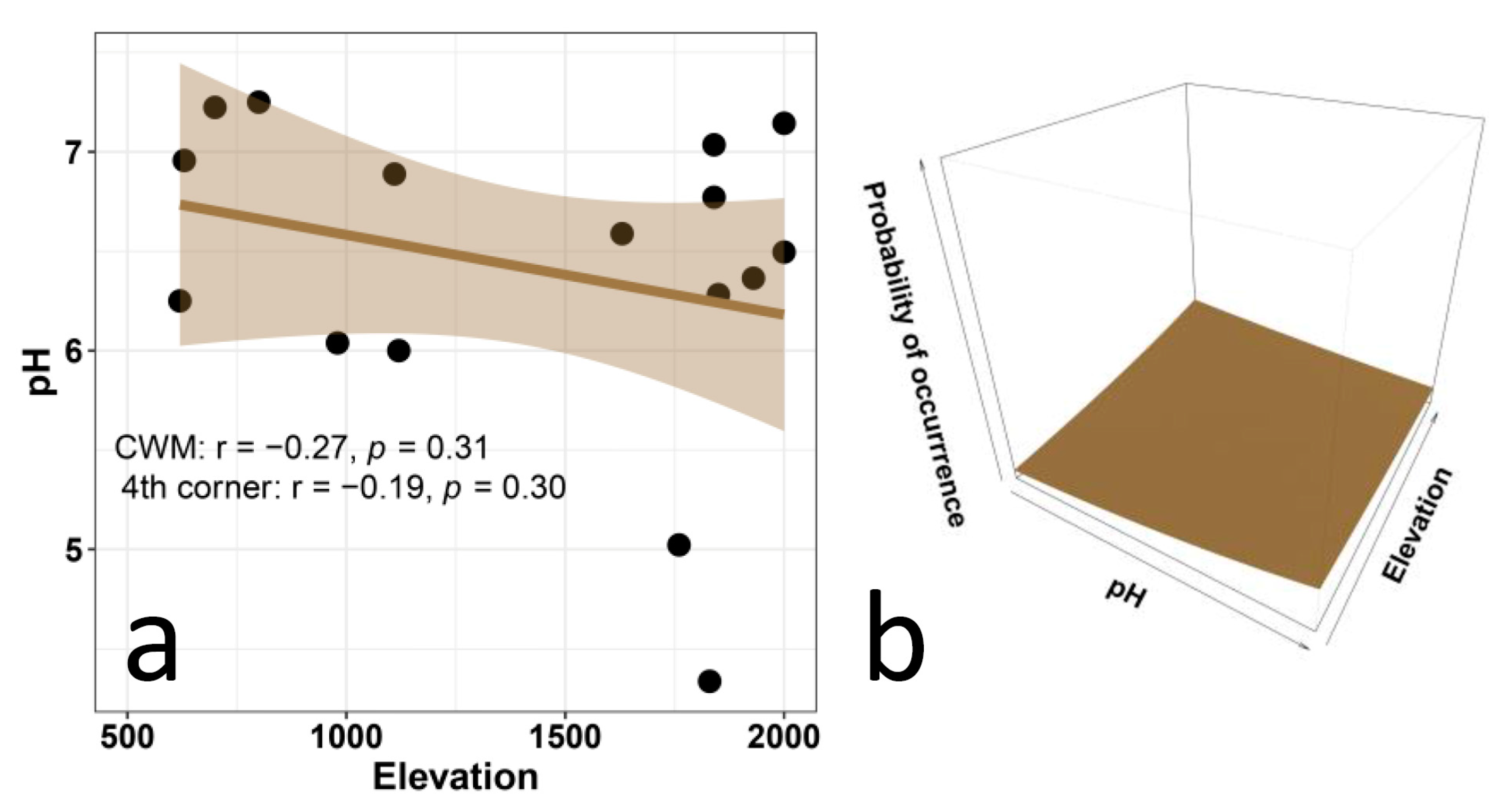 Biology 12 00161 g006 Biology 12 00161 g006