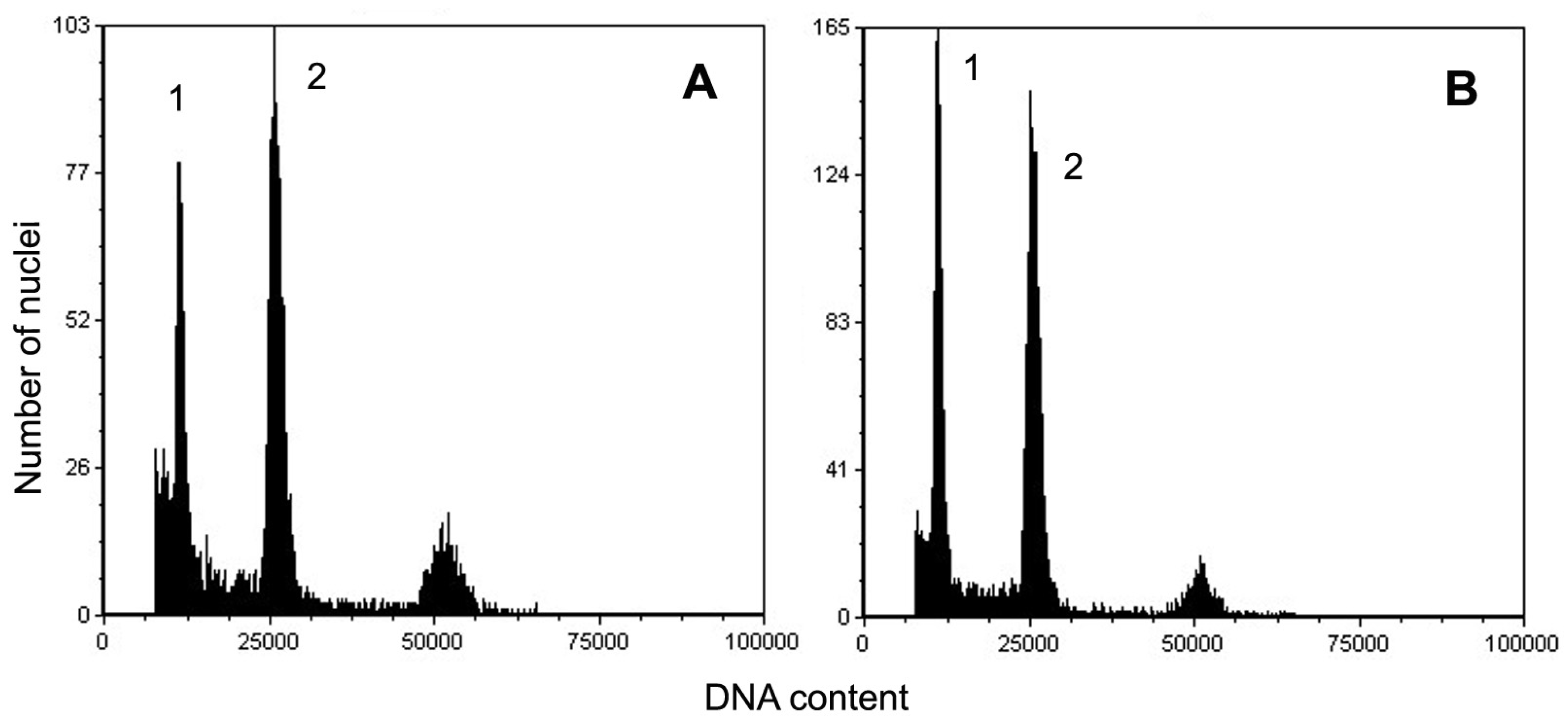 Biology 12 00168 g005 Biology 12 00168 g005