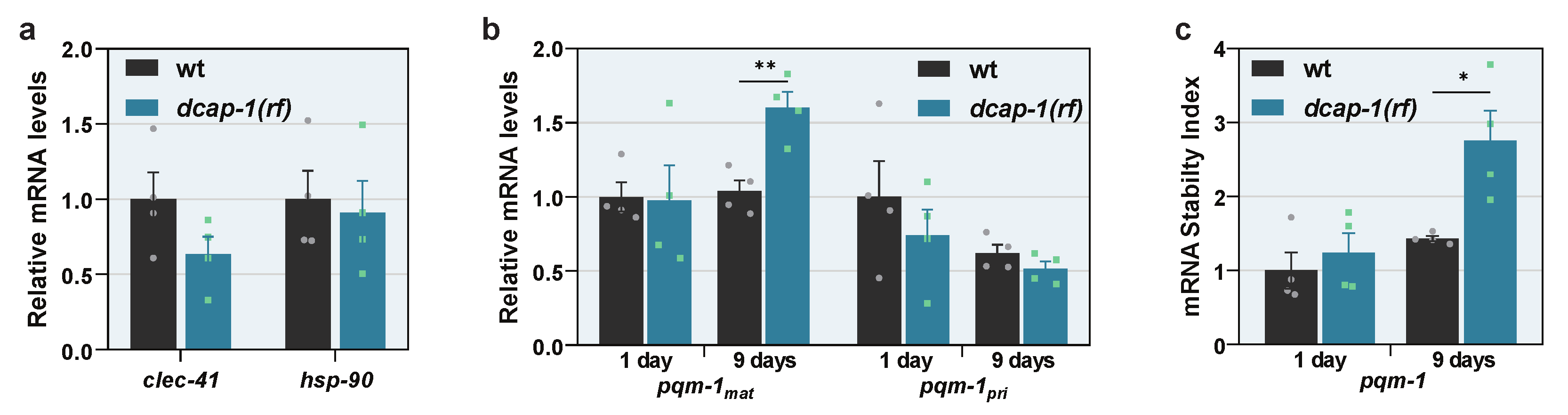 Biology 12 00171 g005 Biology 12 00171 g005