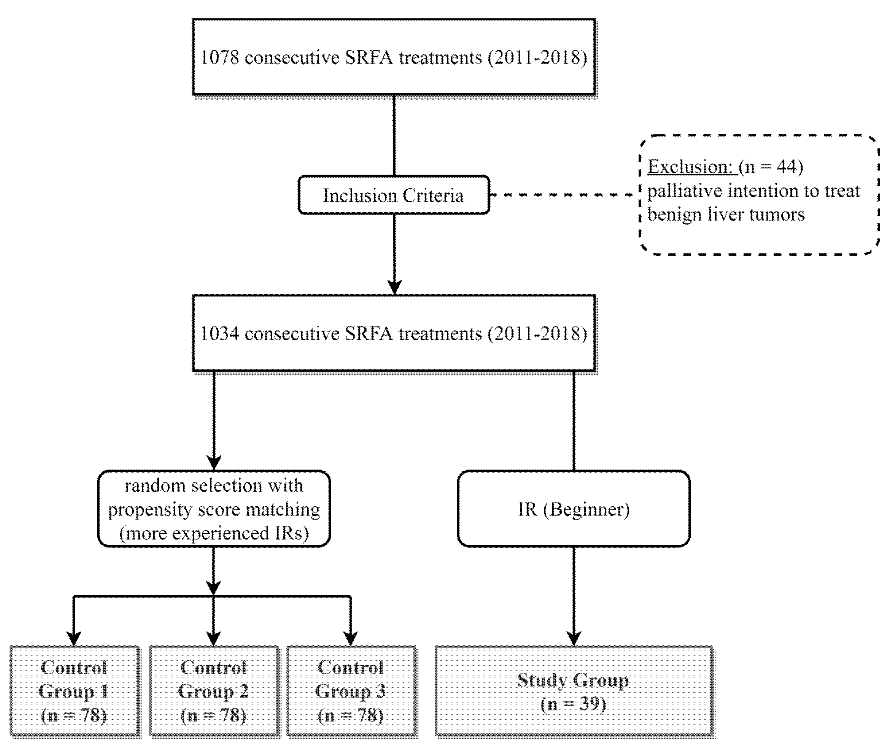 Biology 12 00175 g001