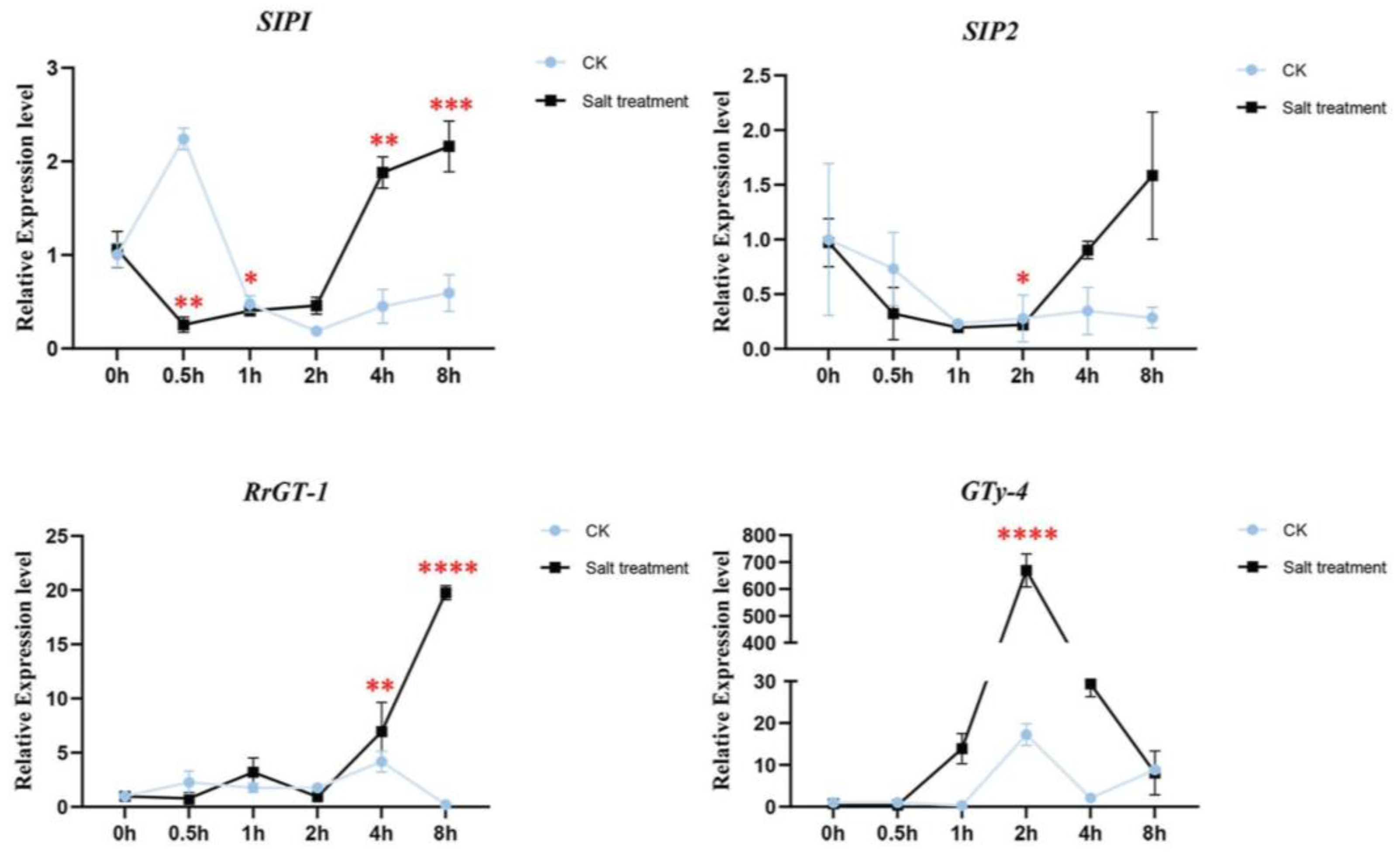 Biology 12 00176 g005