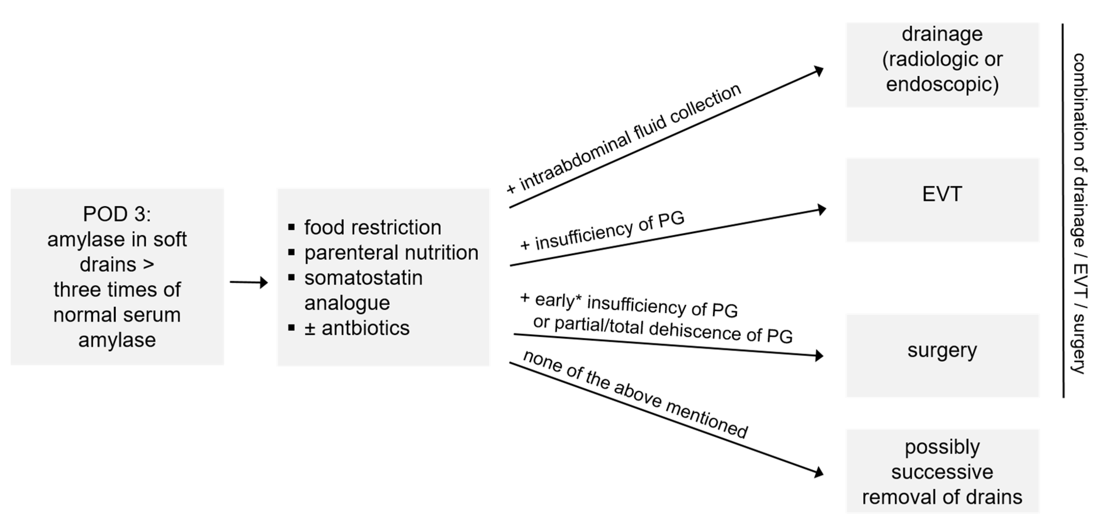 Biology 12 00178 g002