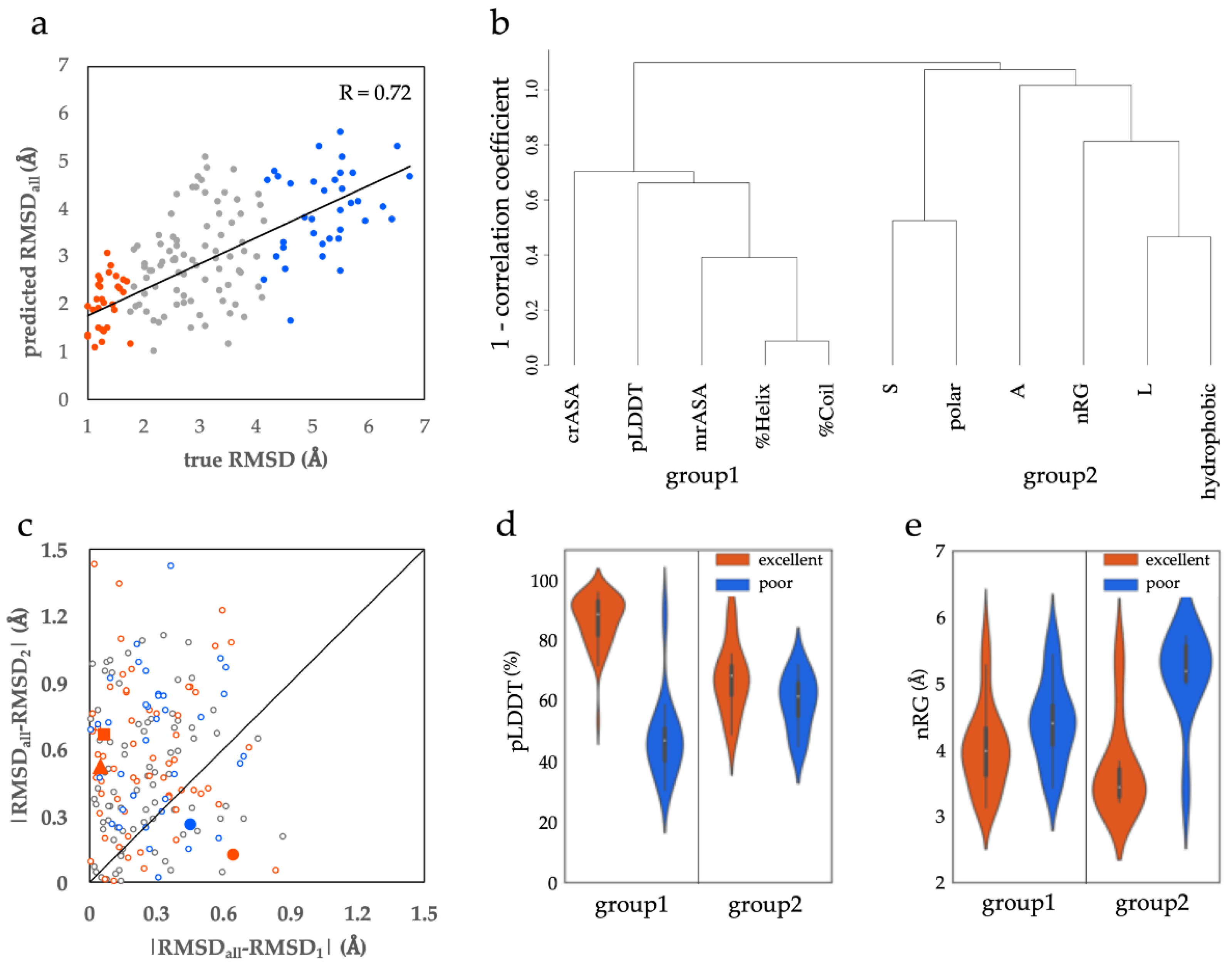 Biology 12 00182 g002