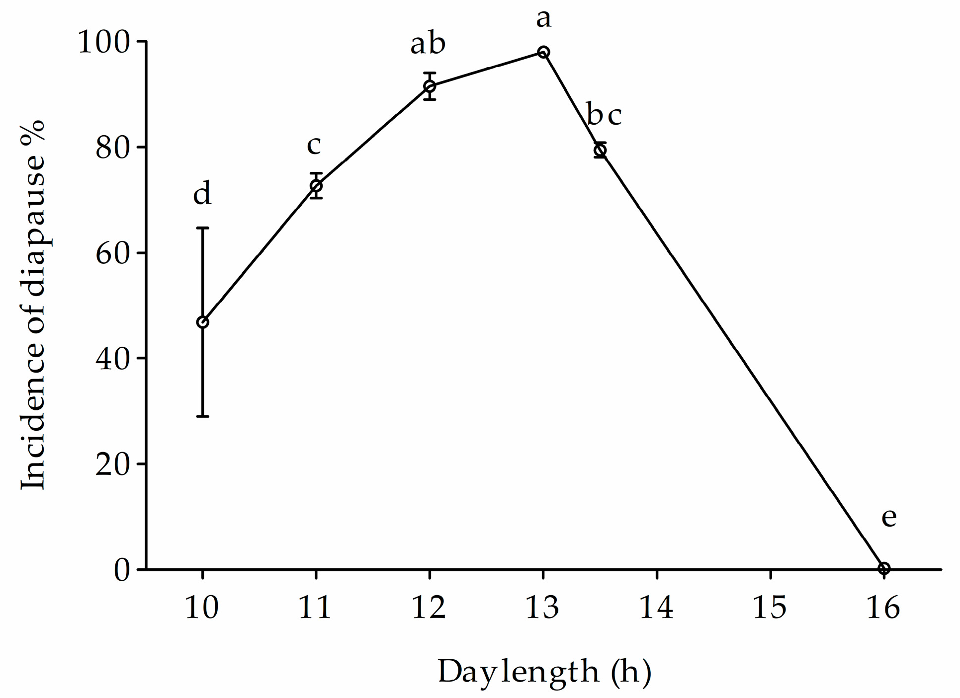Biology 12 00187 g003 Biology 12 00187 g003