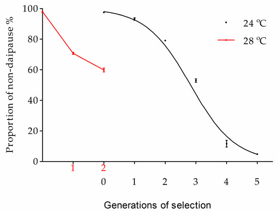 Biology 12 00187 g005