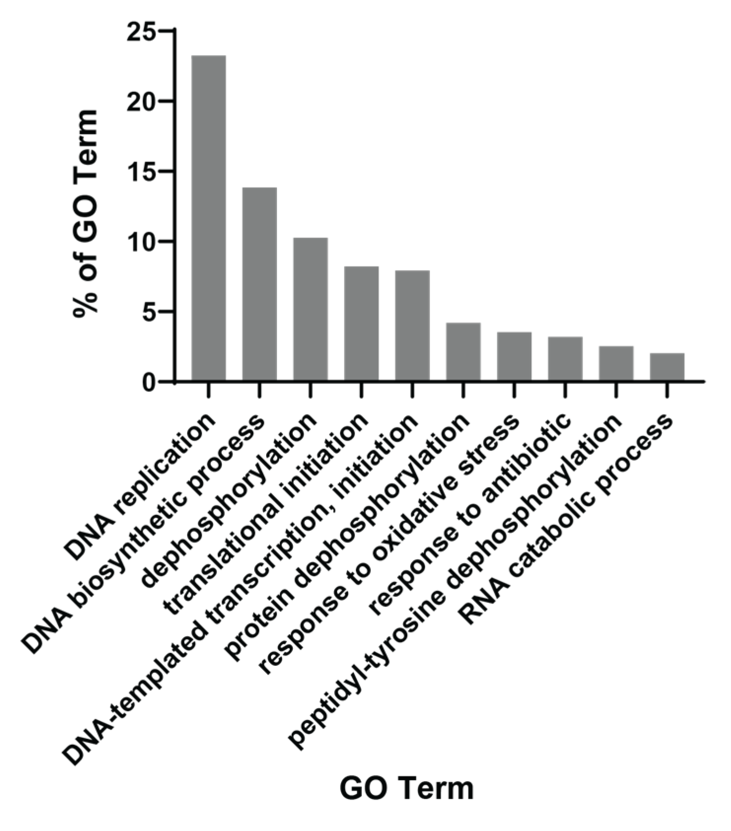 Biology 12 00188 g002