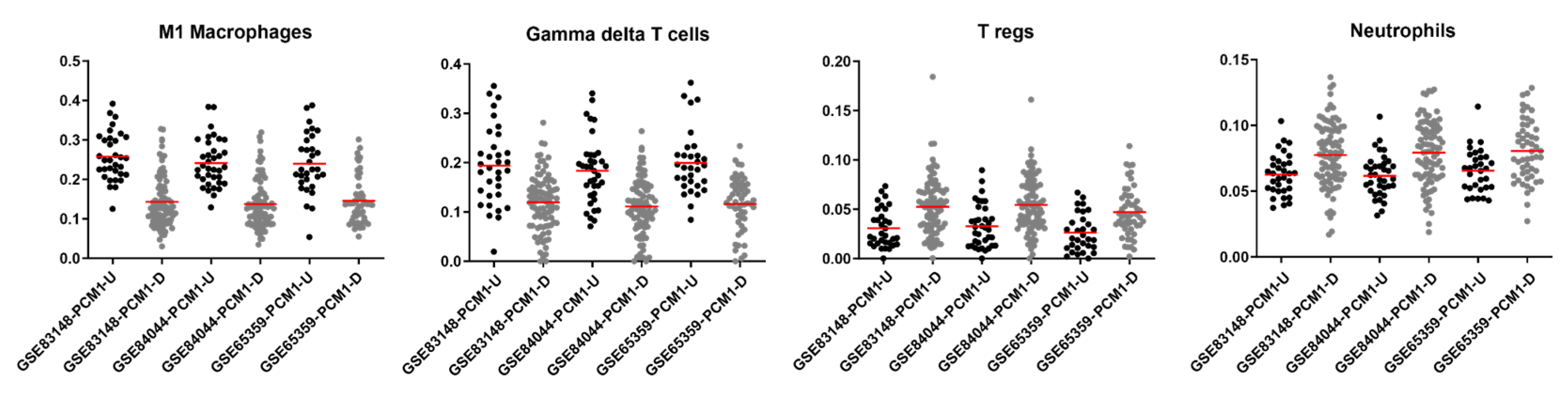 Biology 12 00188 g003