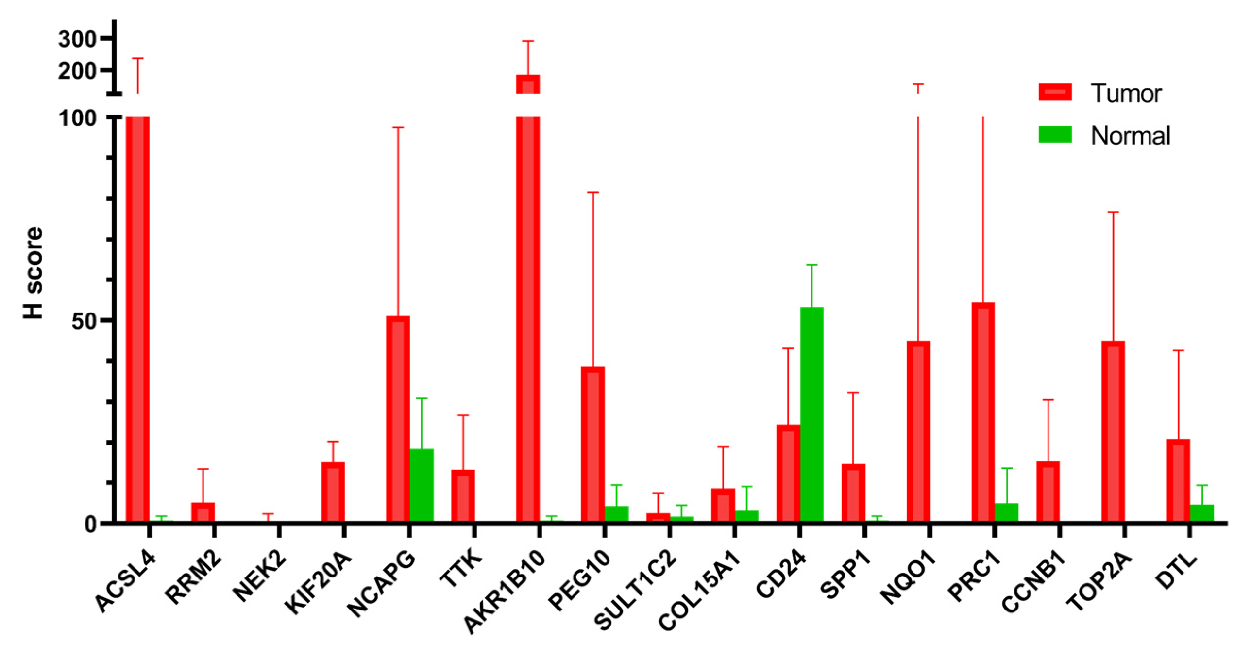 Biology 12 00188 g005