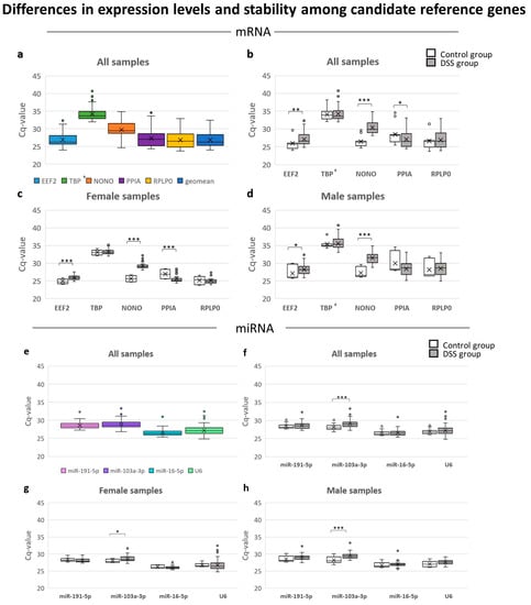 Biology 12 00190 g002