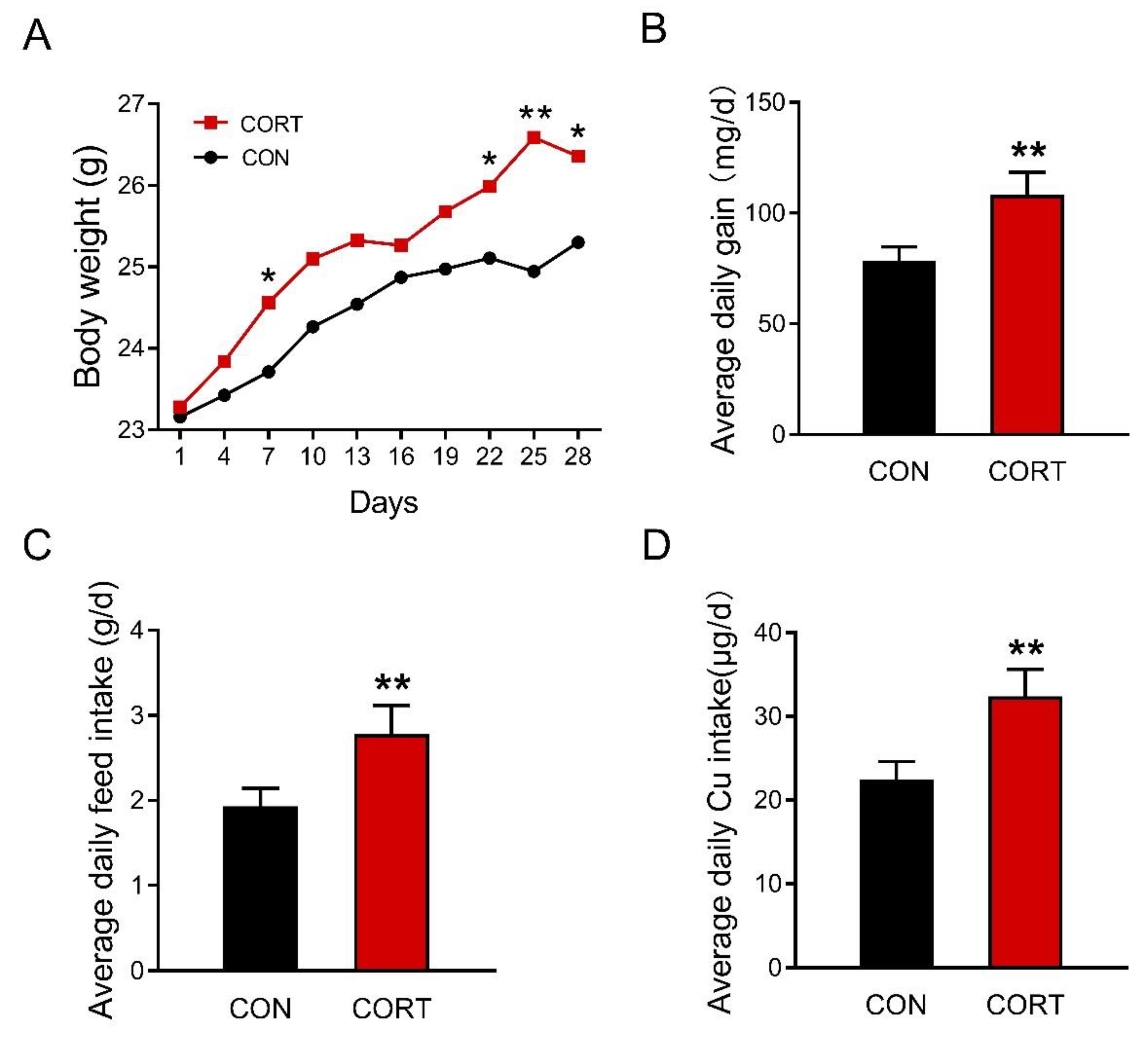 Biology 12 00197 g001