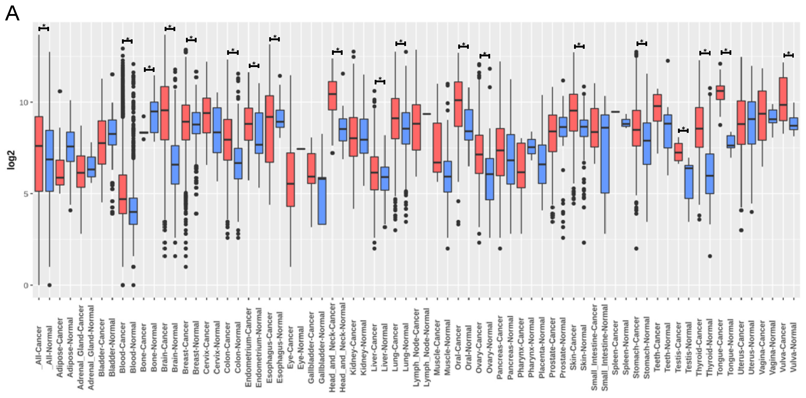 Biology 12 00199 g006a