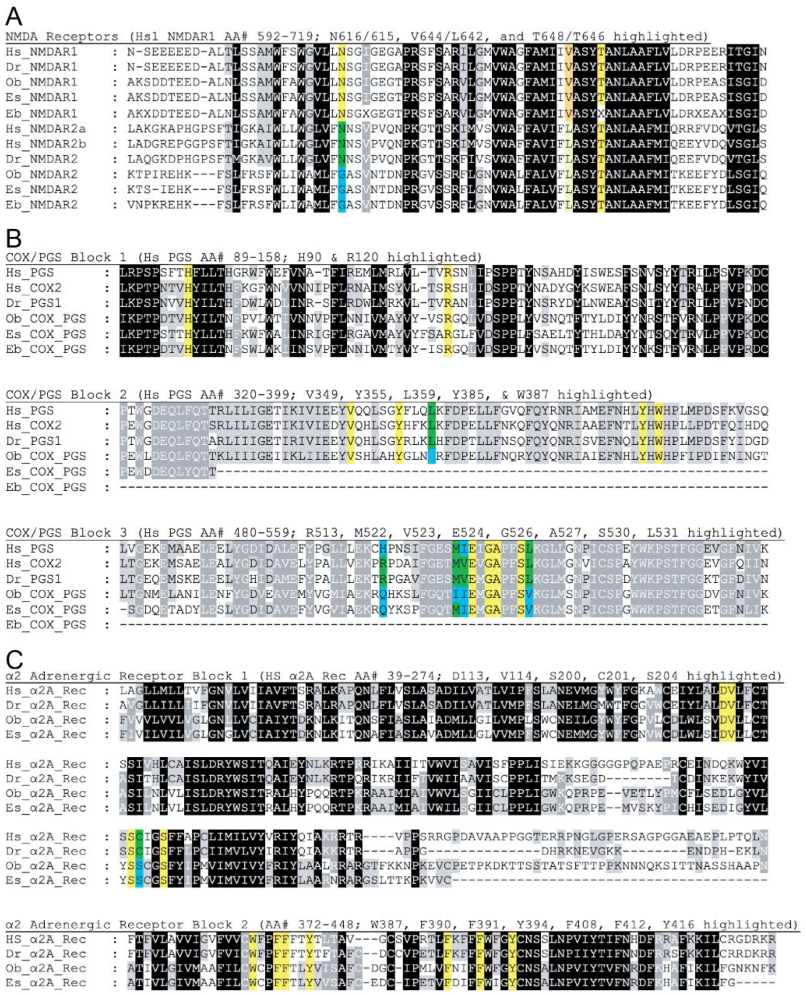Biology 12 00201 g005
