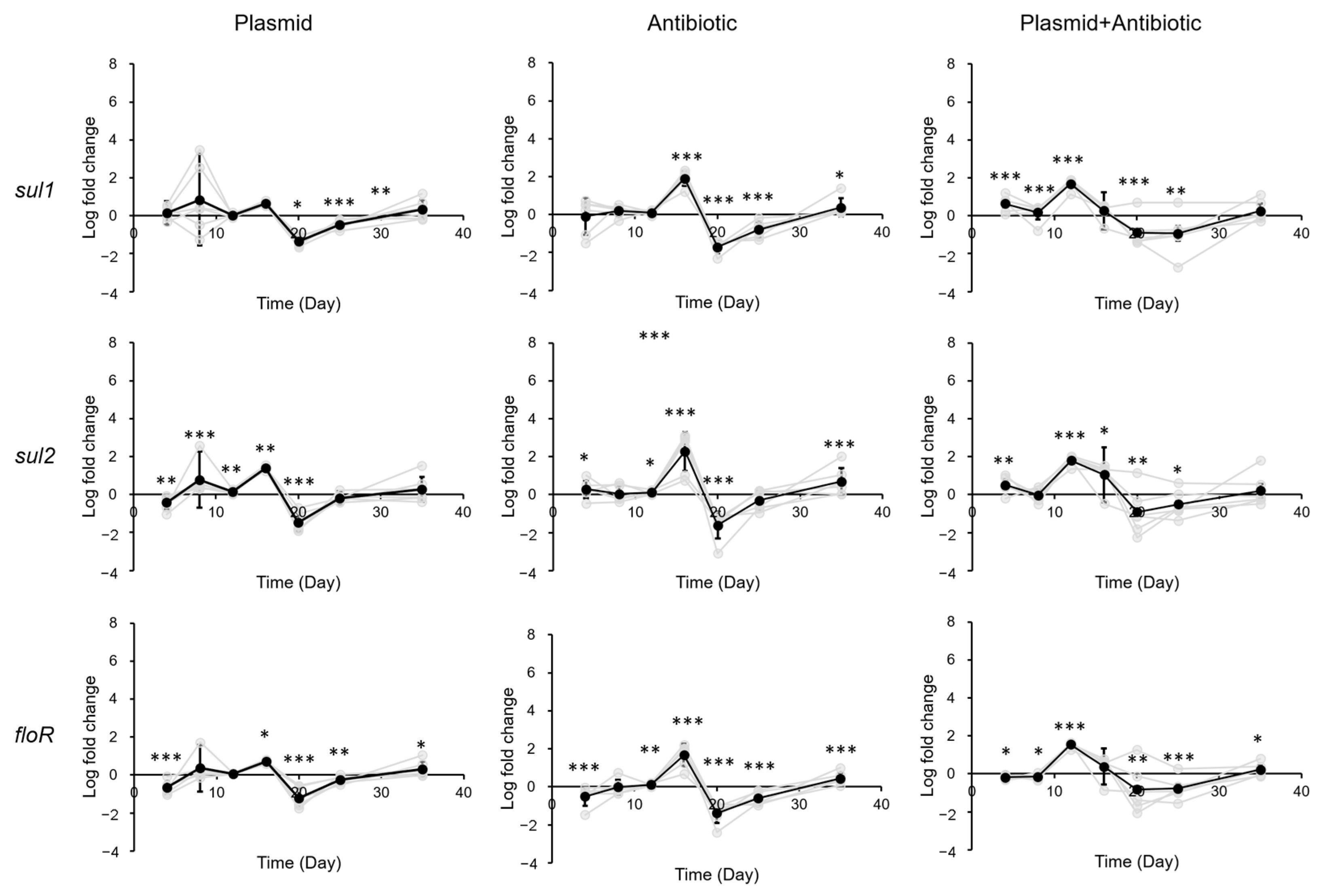 Biology 12 00210 g003