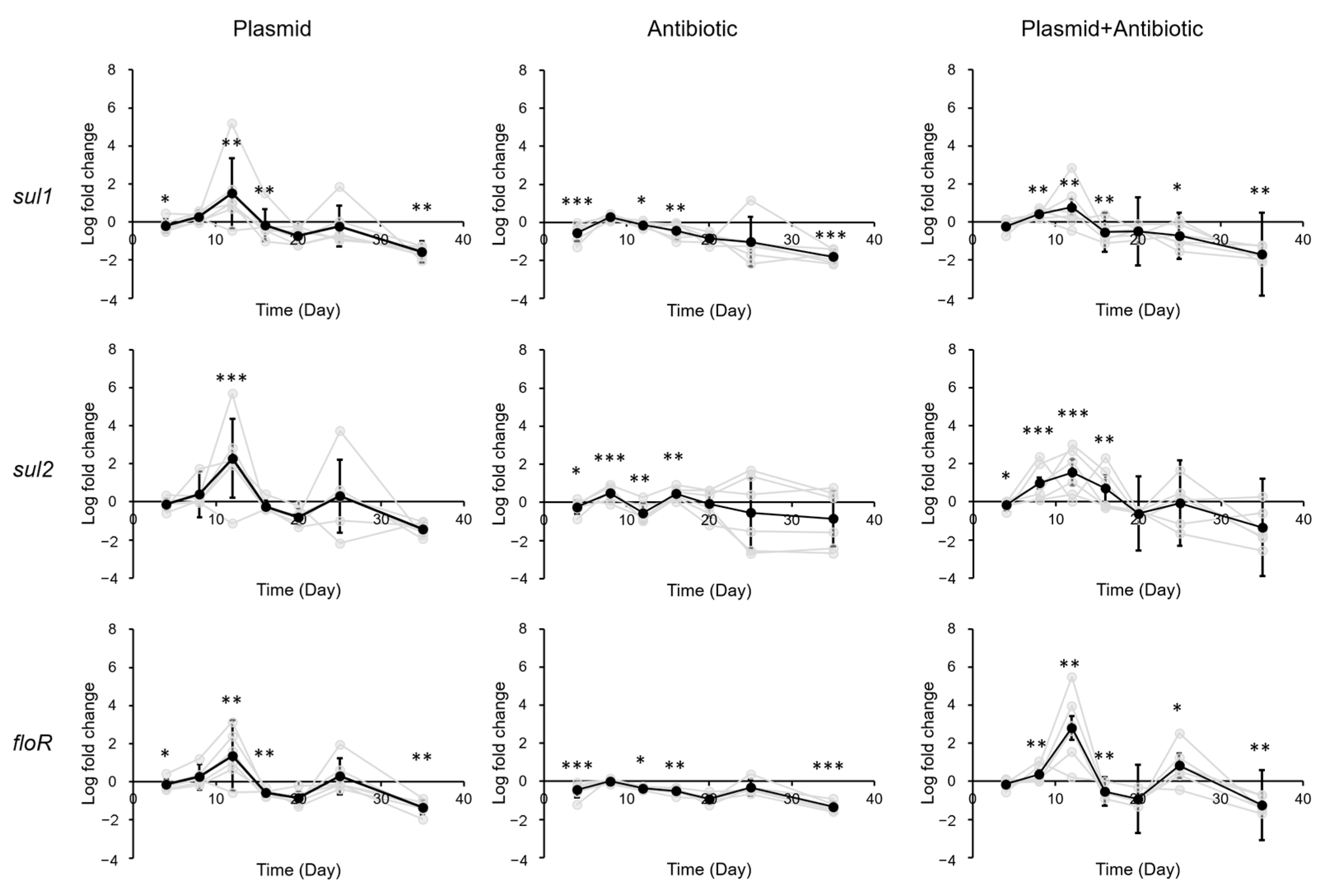 Biology 12 00210 g004