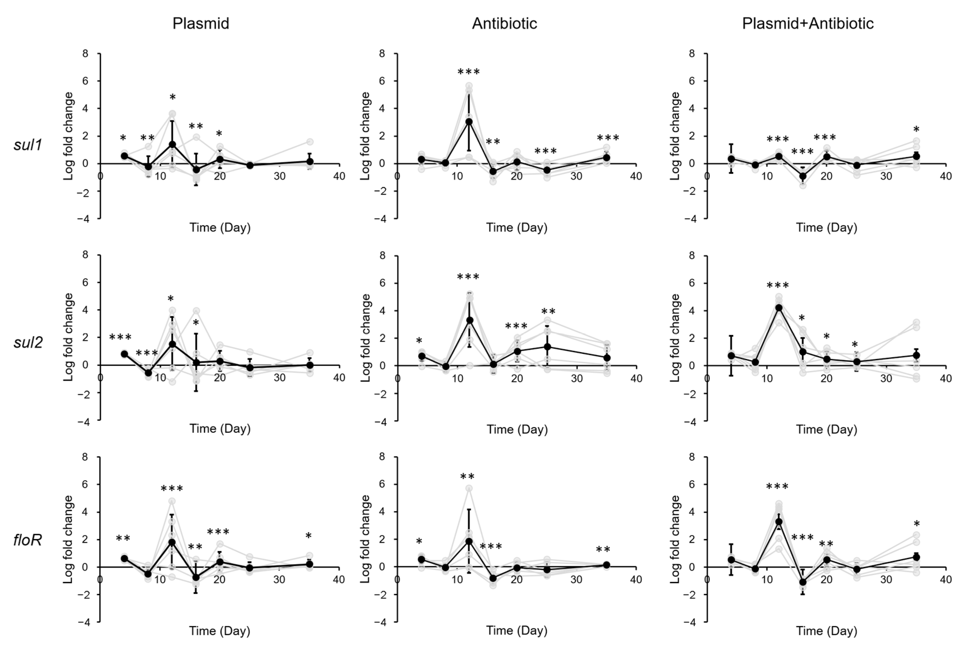 Biology 12 00210 g005