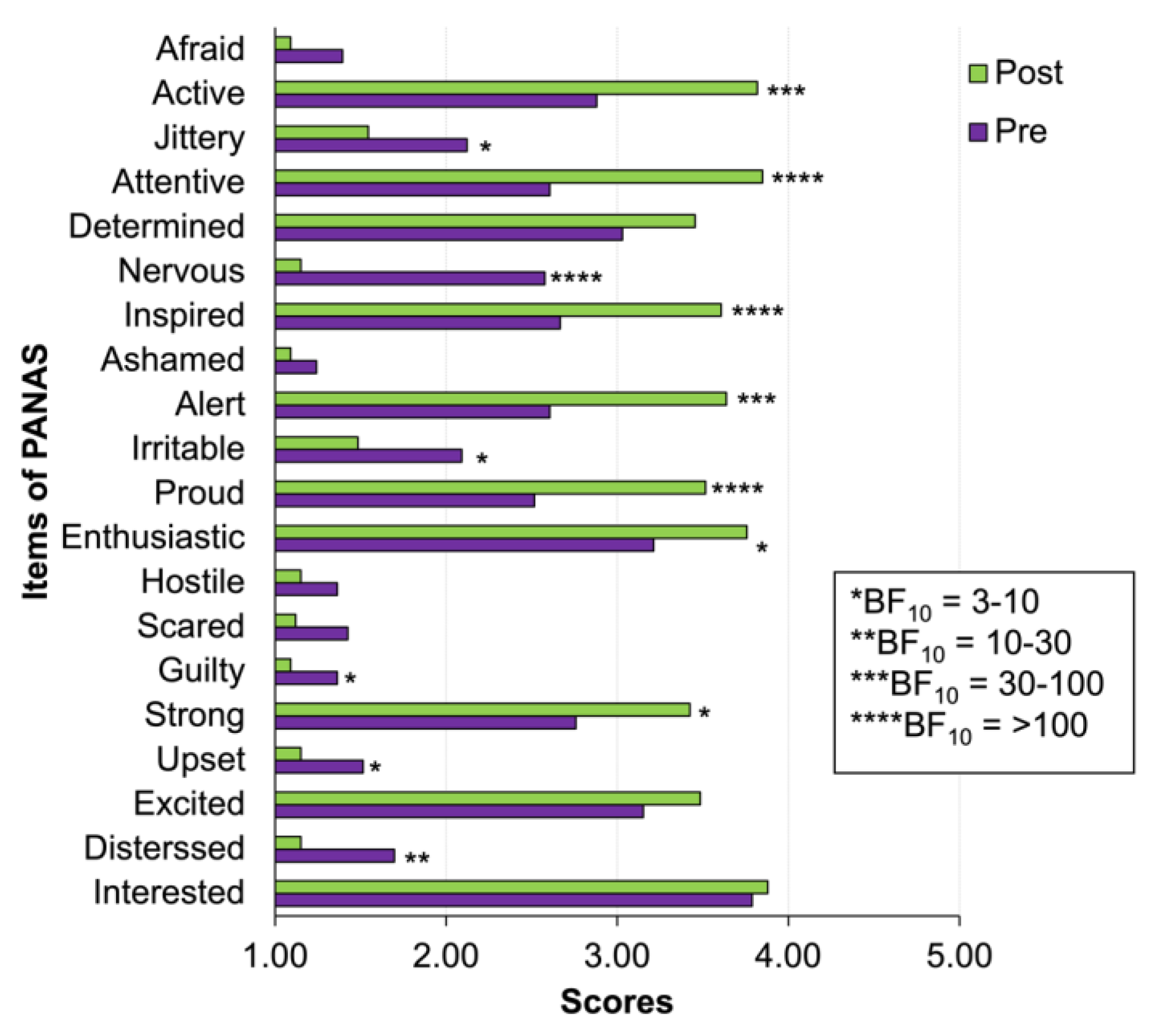 Biology 12 00211 g003